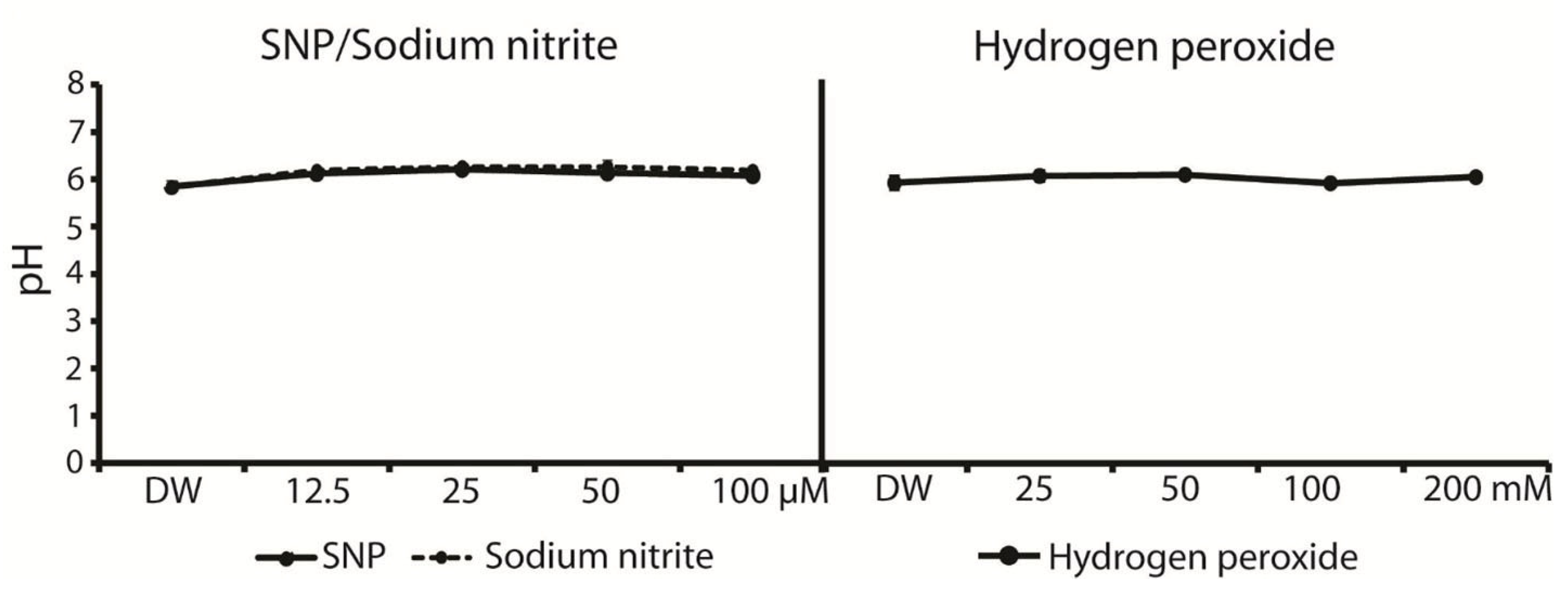 Plants 12 00765 g007