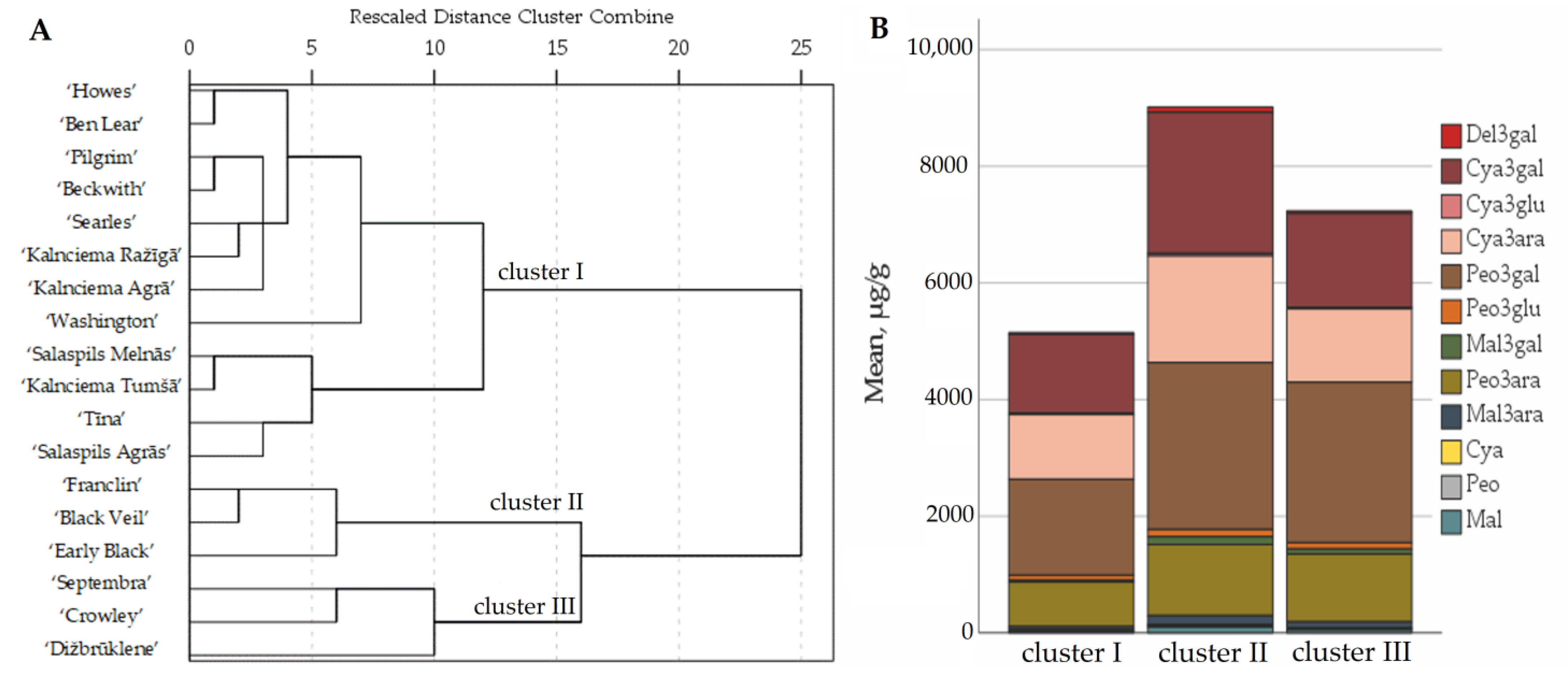 Plants 12 00771 g002