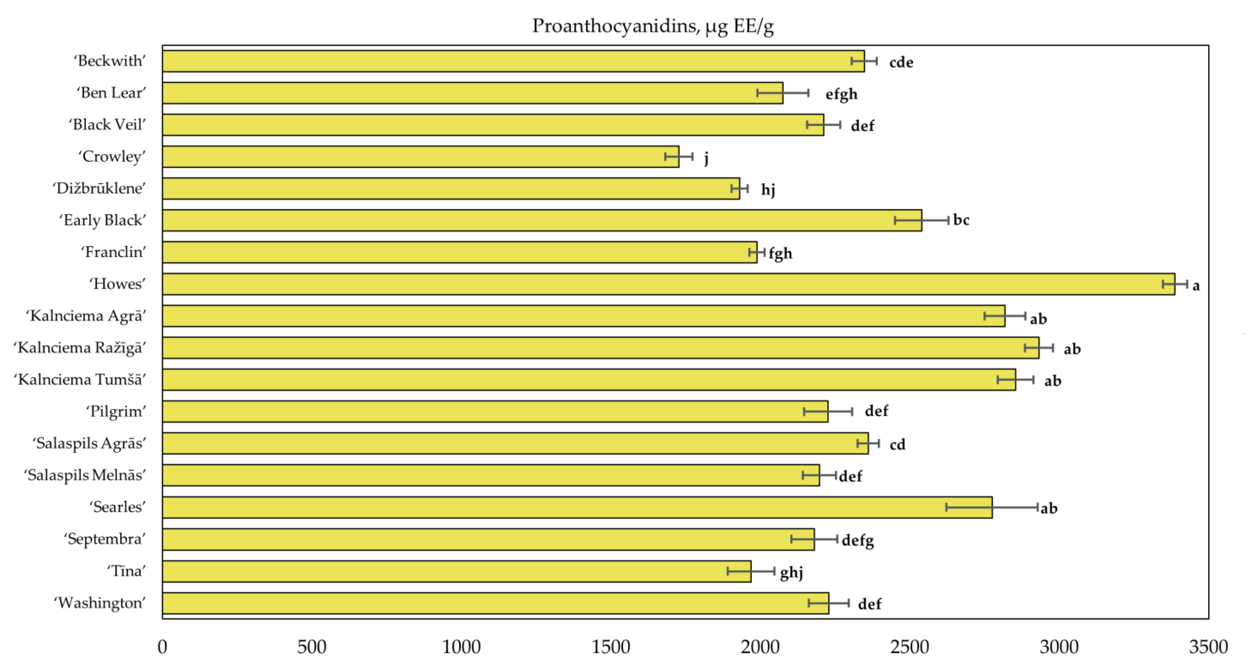 Plants 12 00771 g003