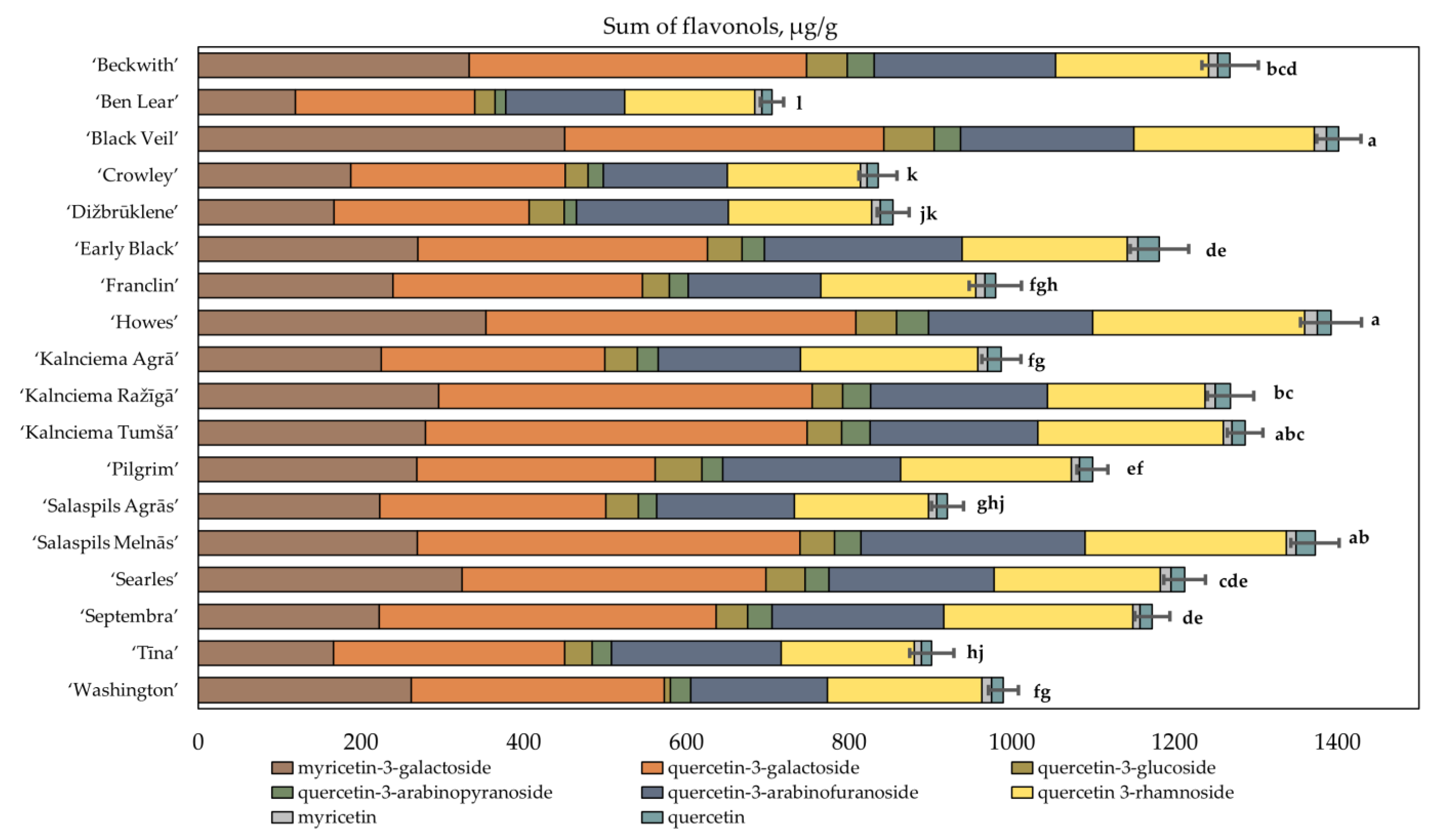 Plants 12 00771 g005