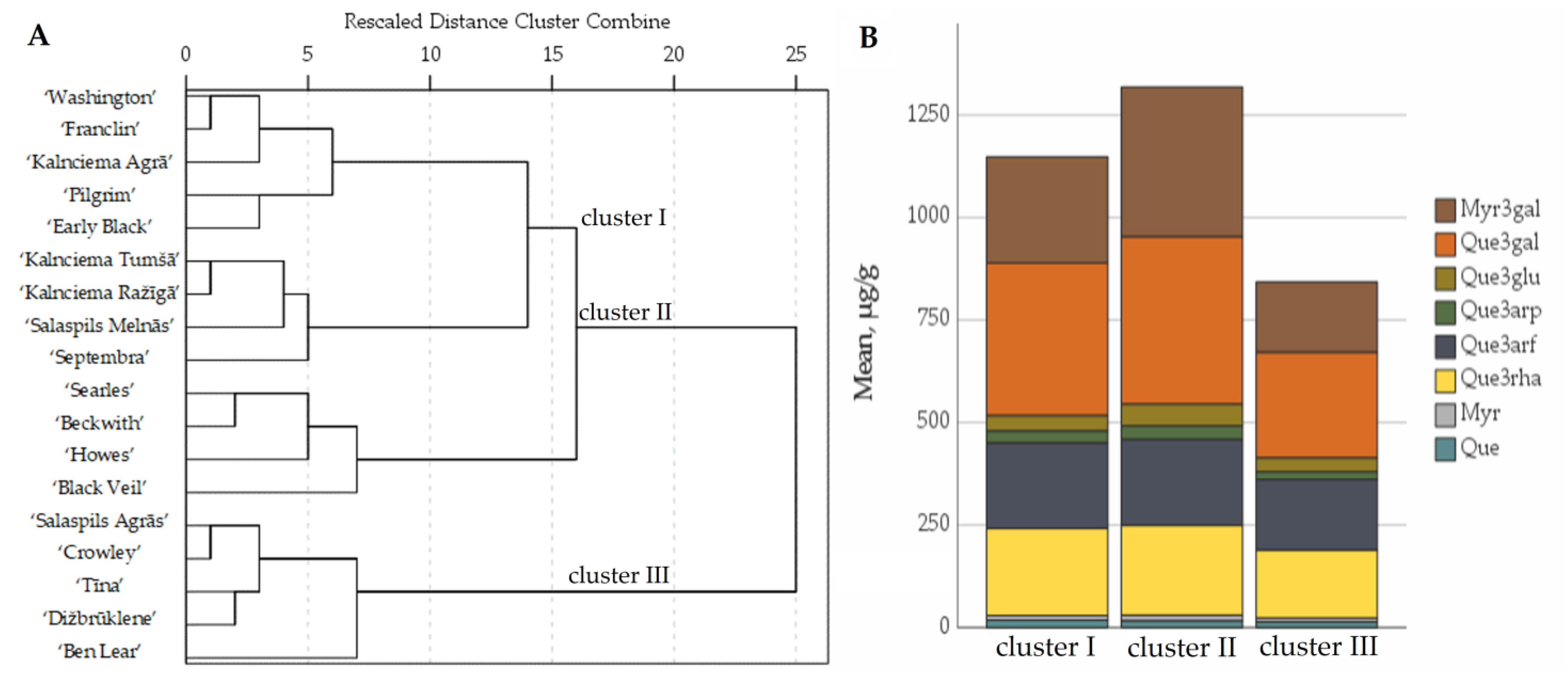 Plants 12 00771 g006