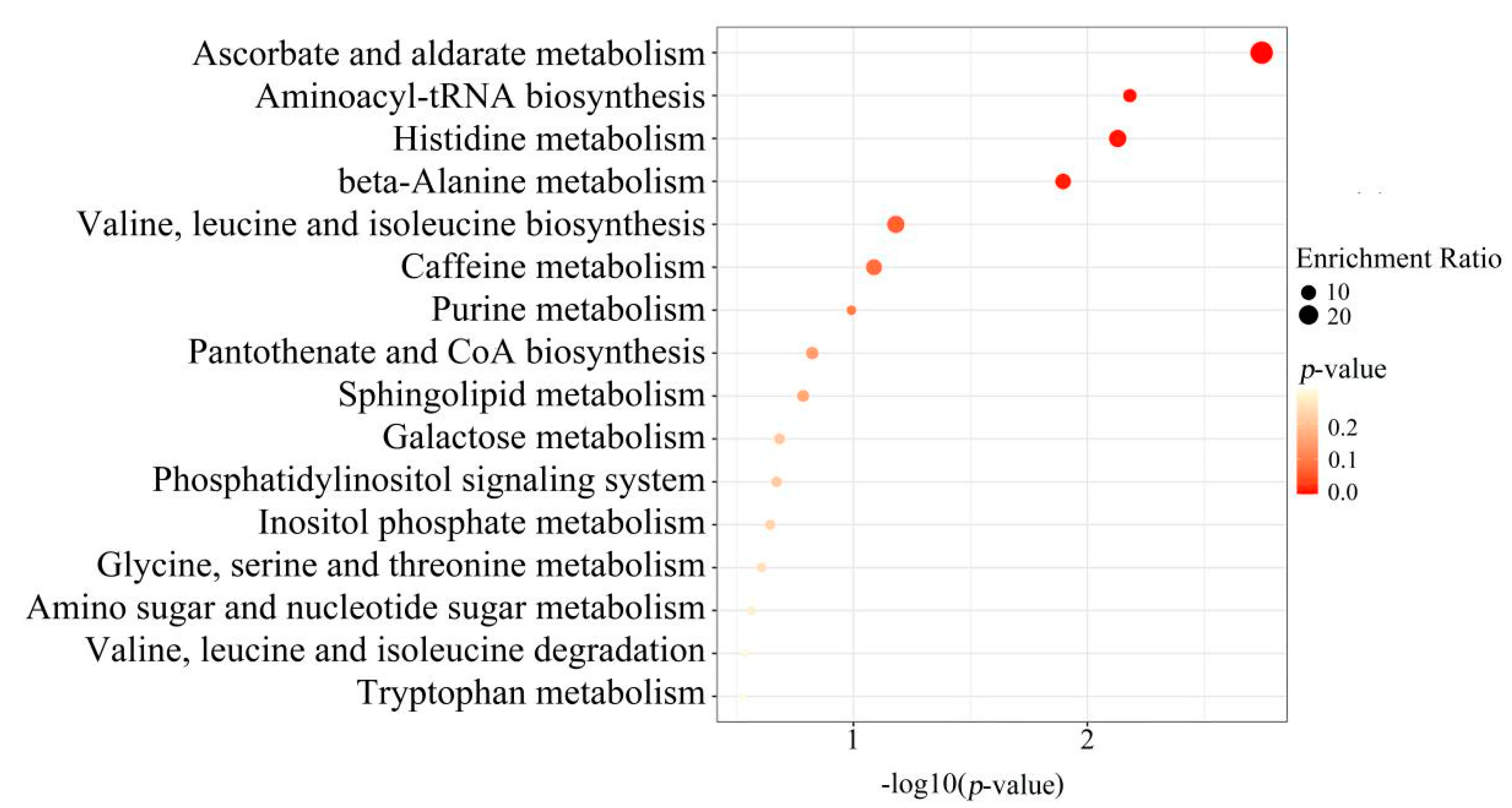 Plants 12 00775 g009