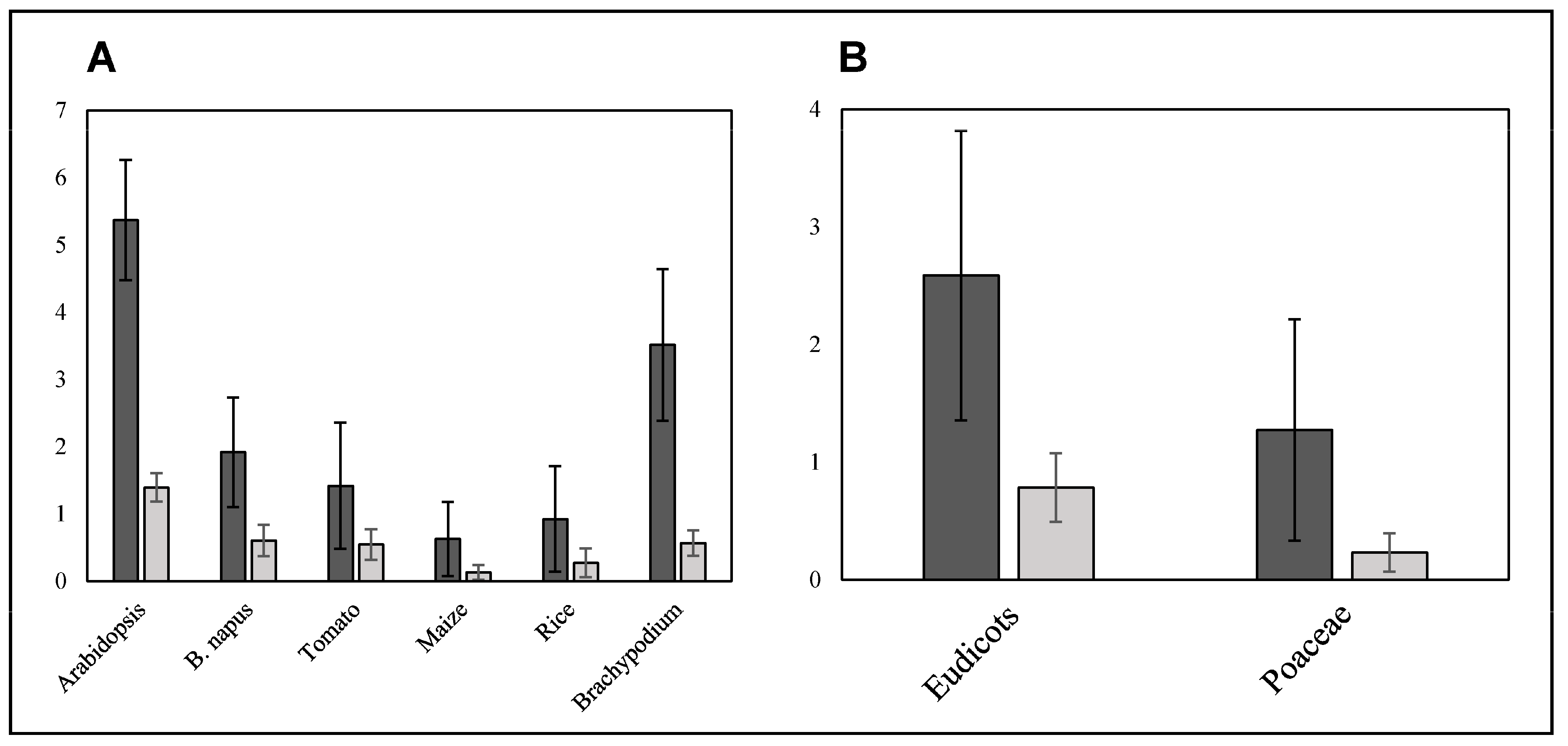 Plants 12 00779 g003