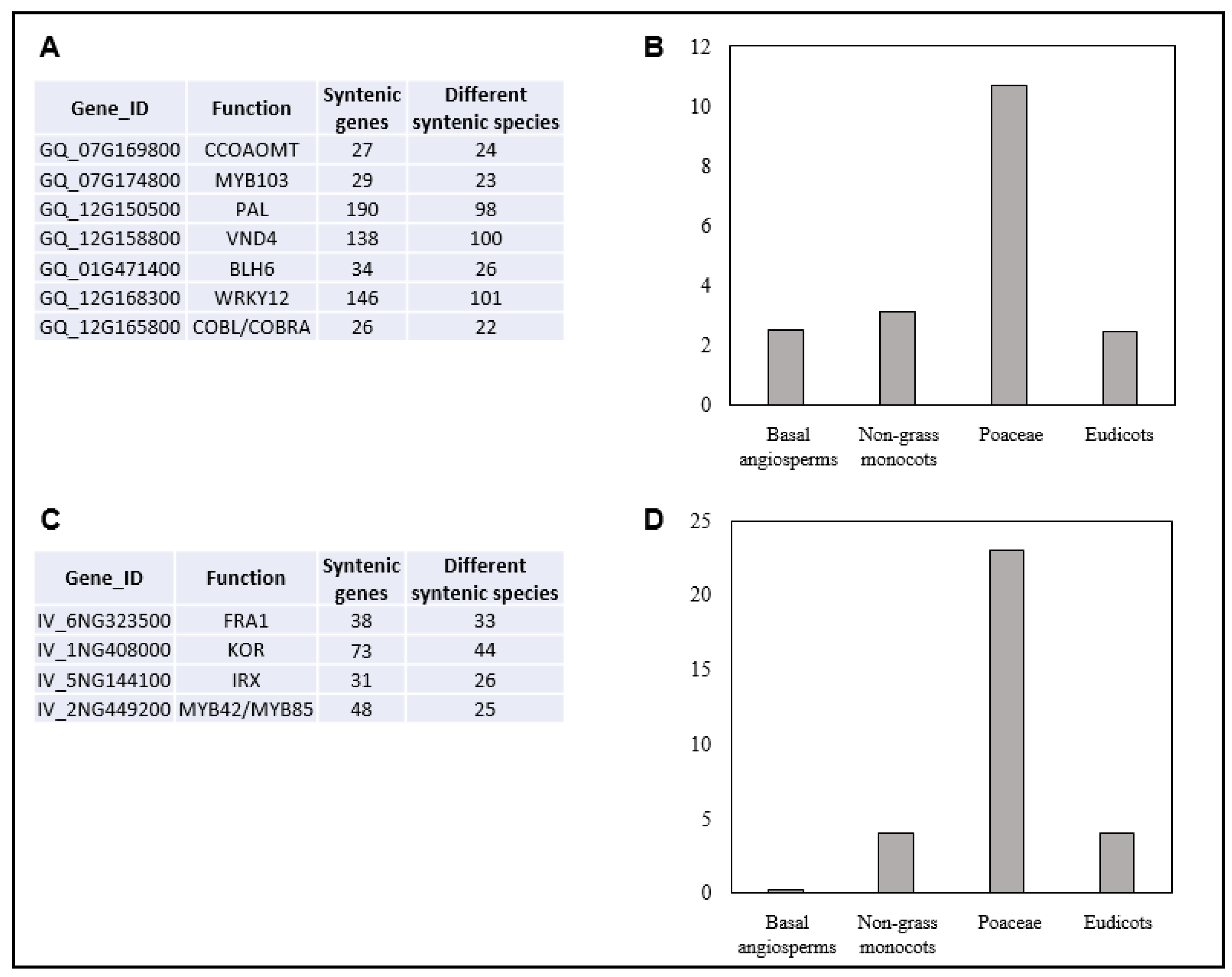 Plants 12 00779 g008