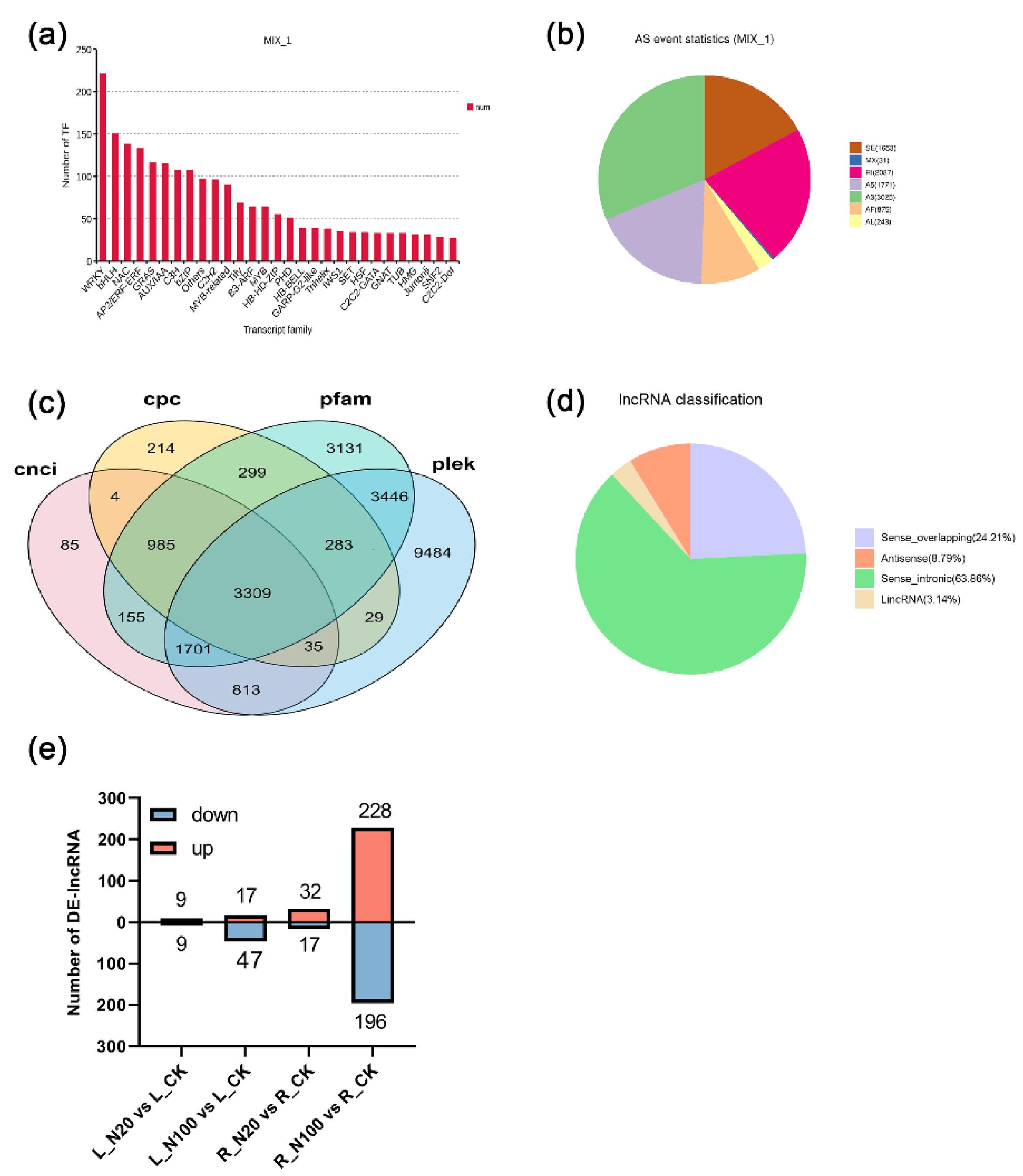 Plants 12 00789 g004