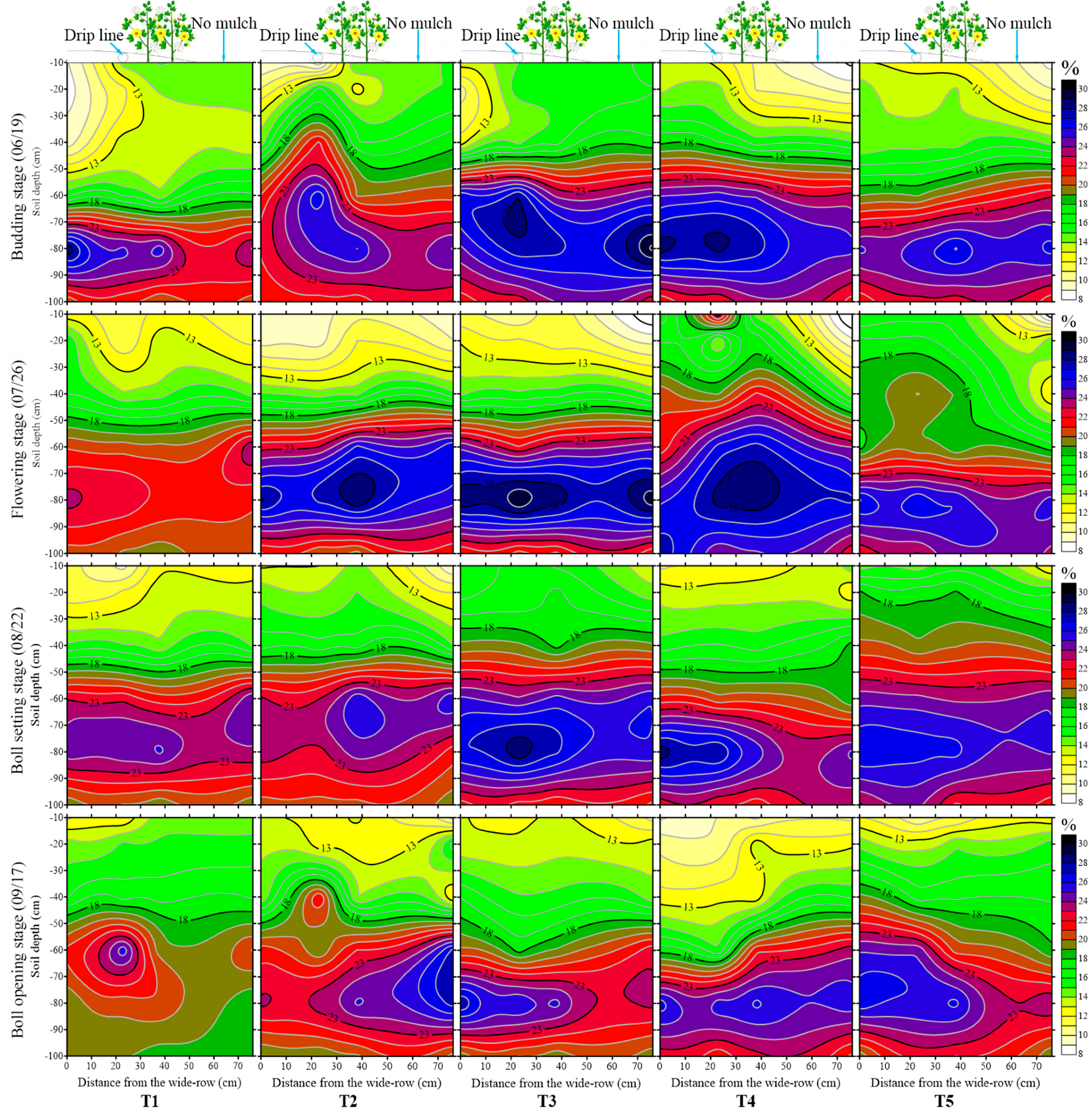 Plants 12 00791 g002
