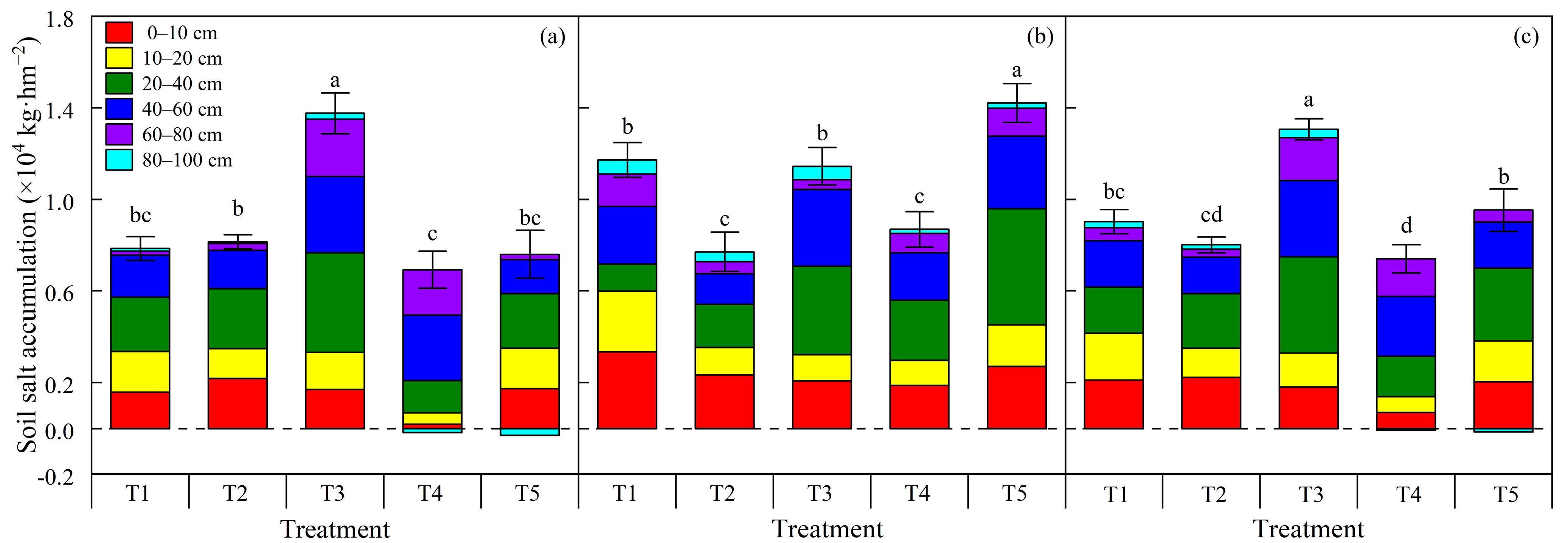 Plants 12 00791 g004