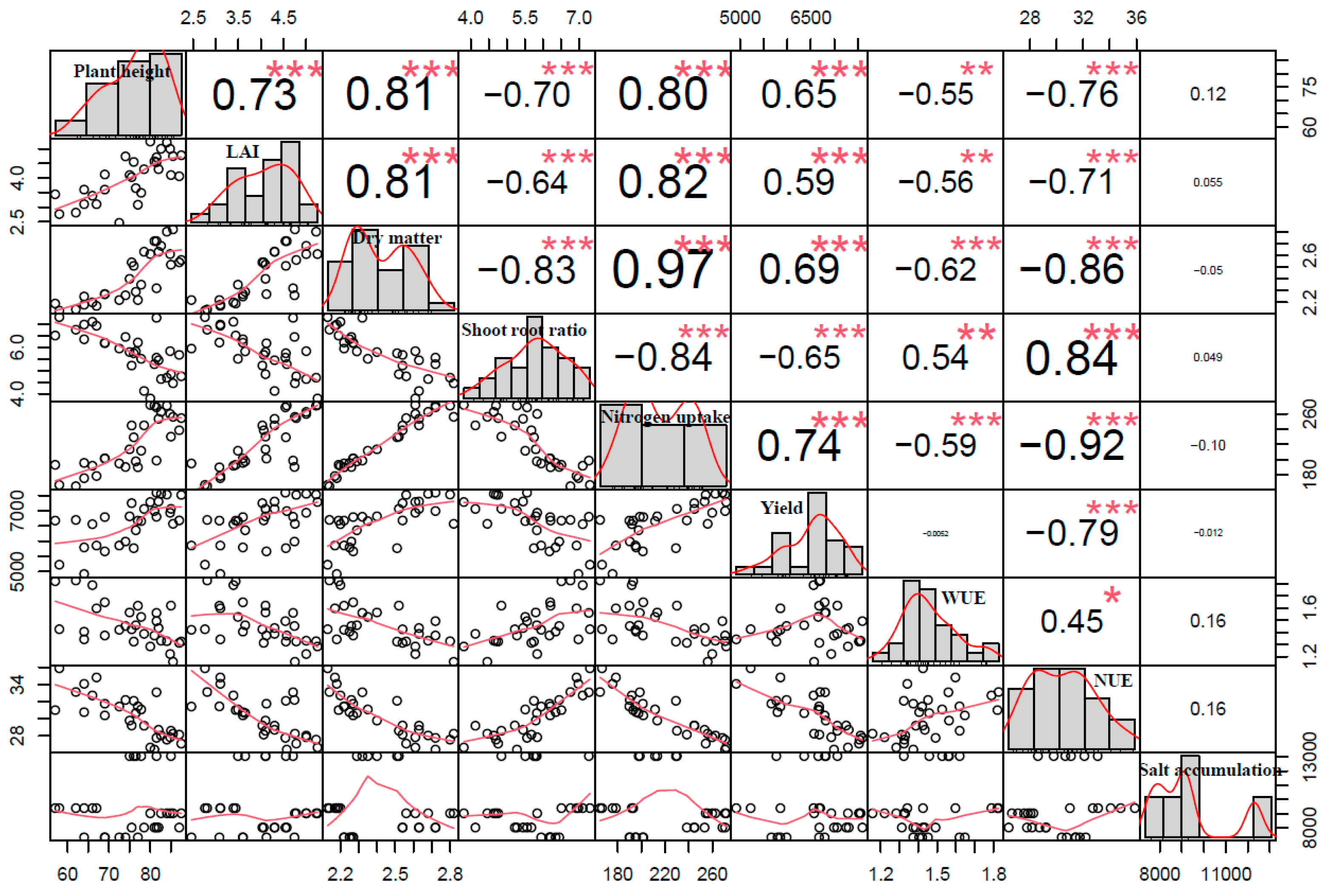 Plants 12 00791 g006