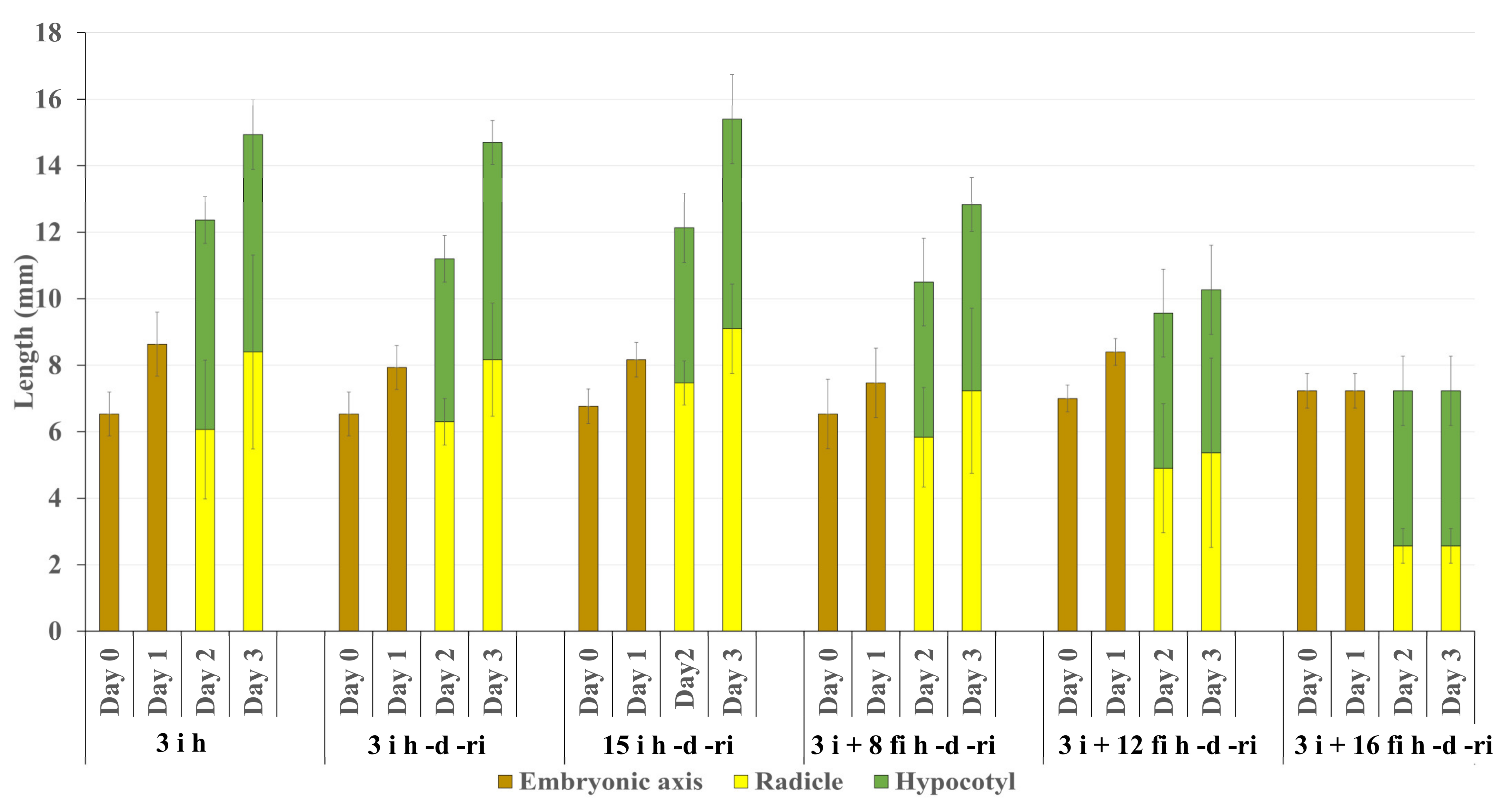 Plants 12 00799 g004
