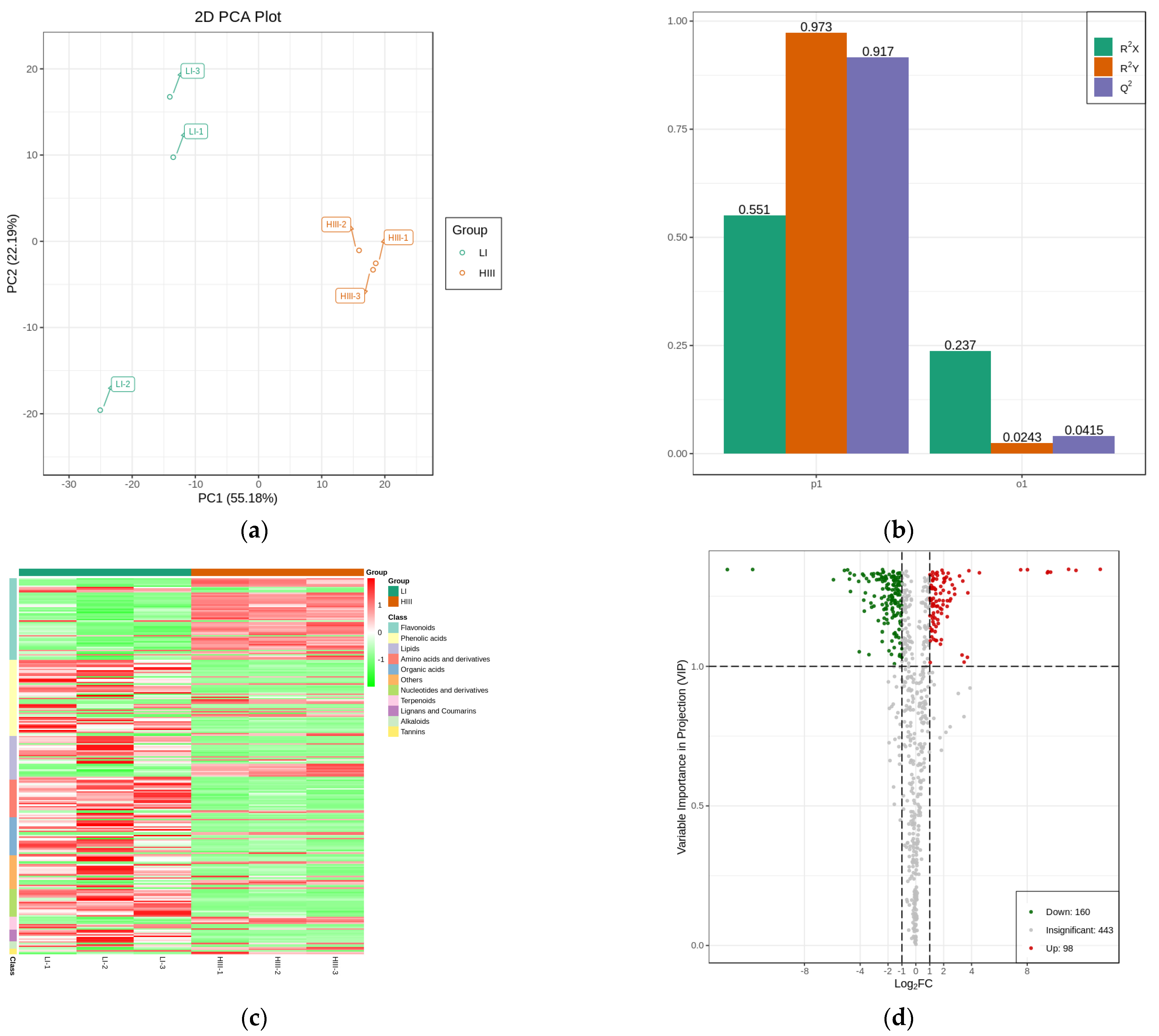 Plants 12 00810 g003