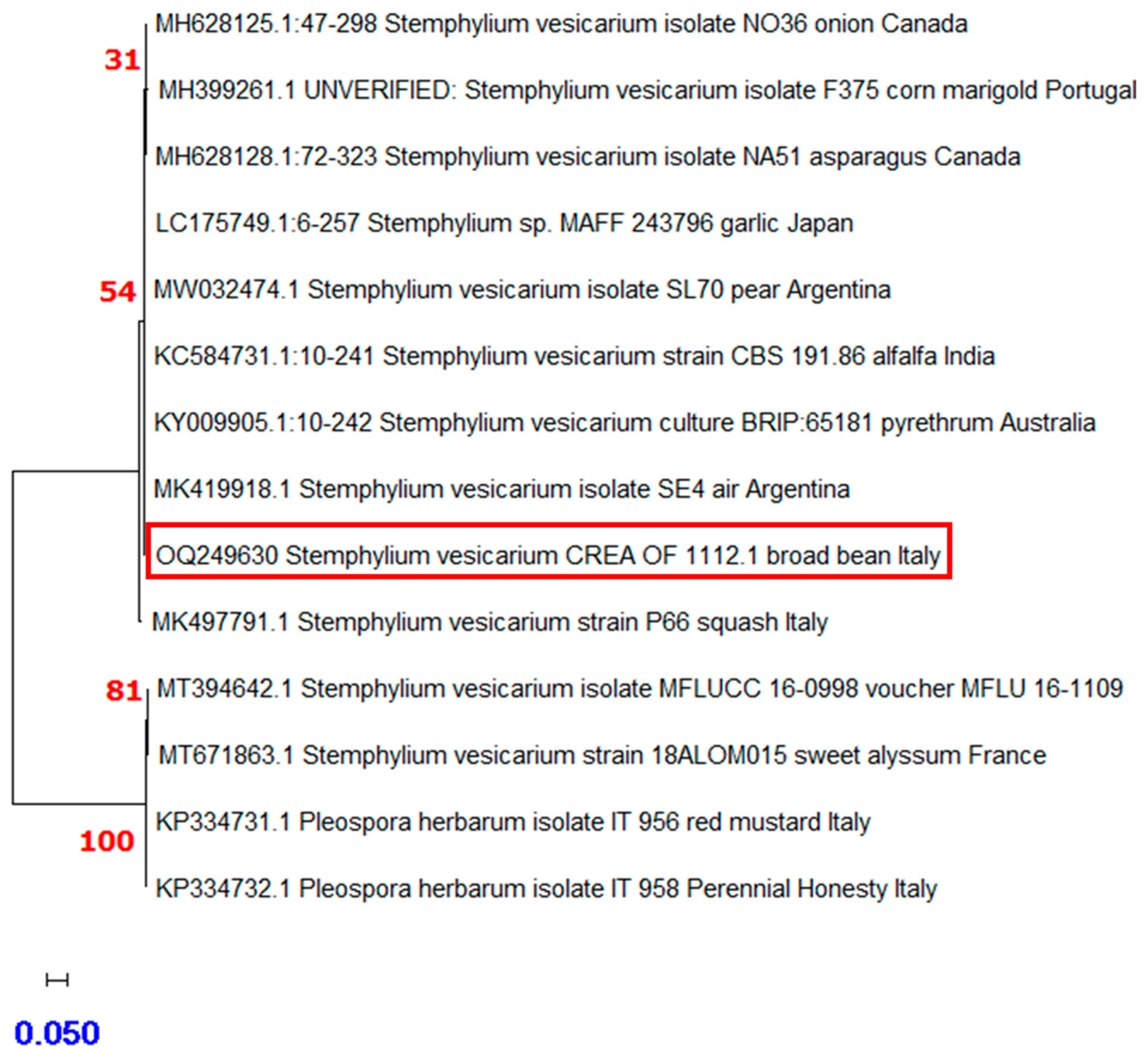 Plants 12 00812 g009