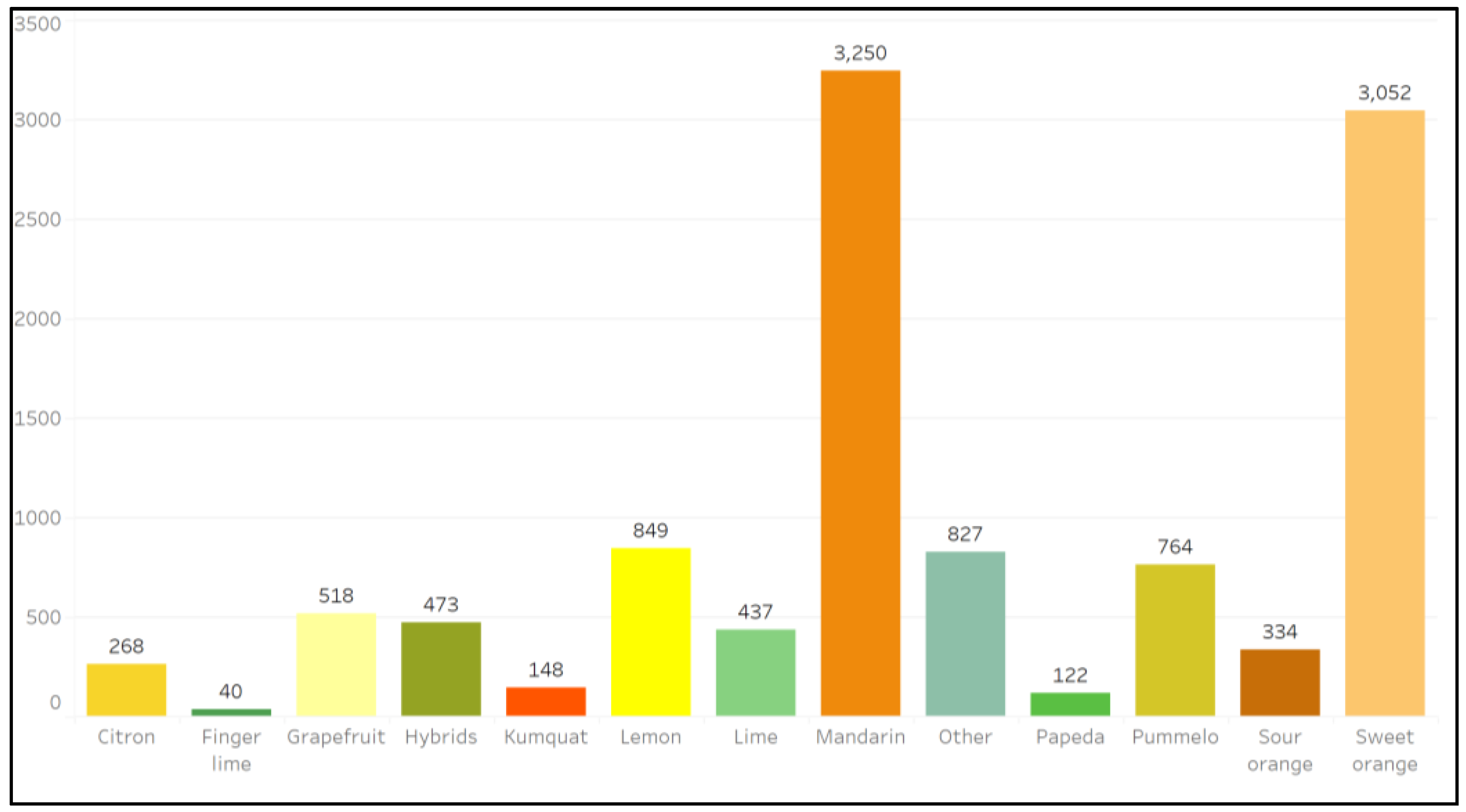Plants 12 00814 g004 Plants 12 00814 g004