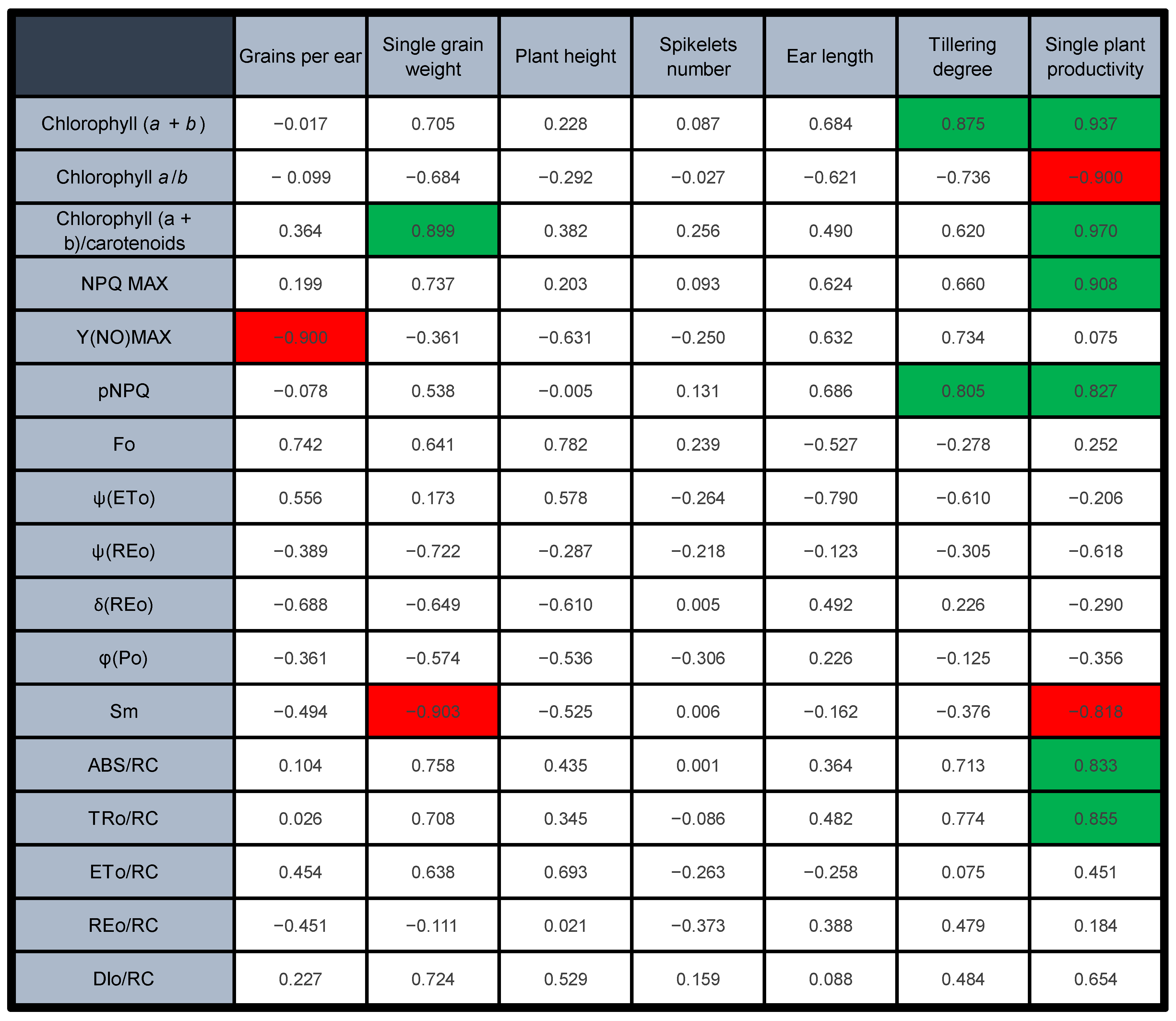 Plants 12 00822 g007 Plants 12 00822 g007