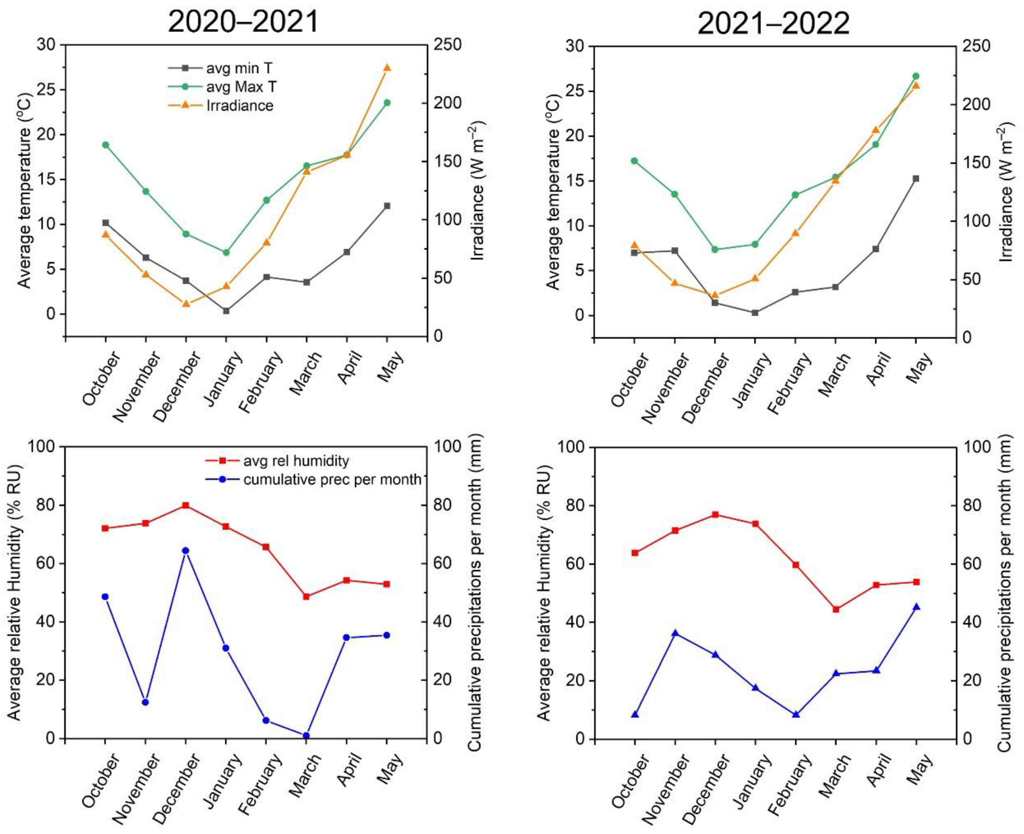 Plants 12 00822 g0a1 Plants 12 00822 g0a1