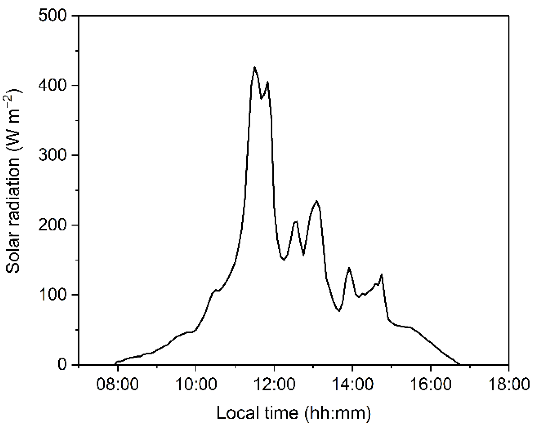 Plants 12 00822 g0a2 Plants 12 00822 g0a2