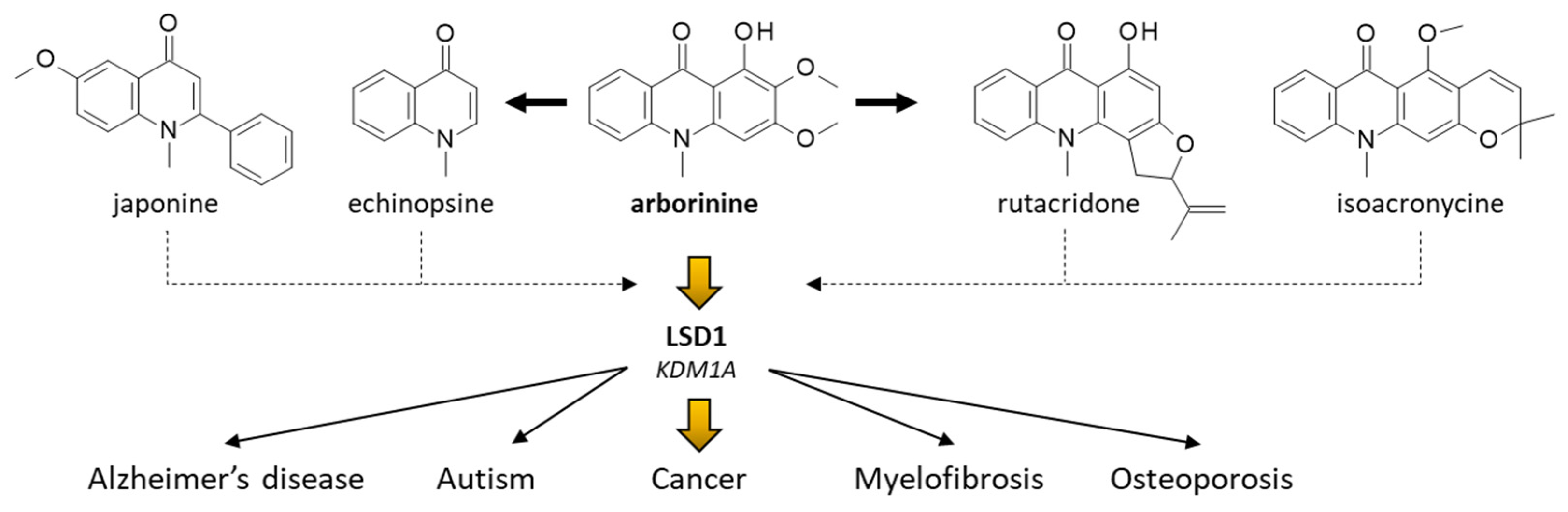 Plants 12 00827 g006 Plants 12 00827 g006
