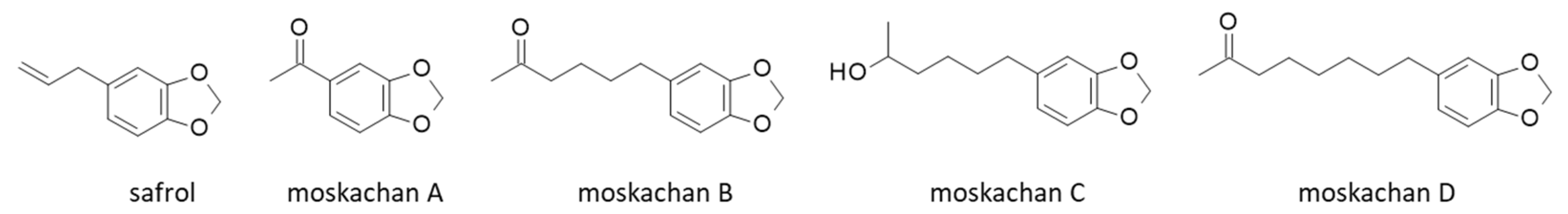 Plants 12 00827 g009 Plants 12 00827 g009