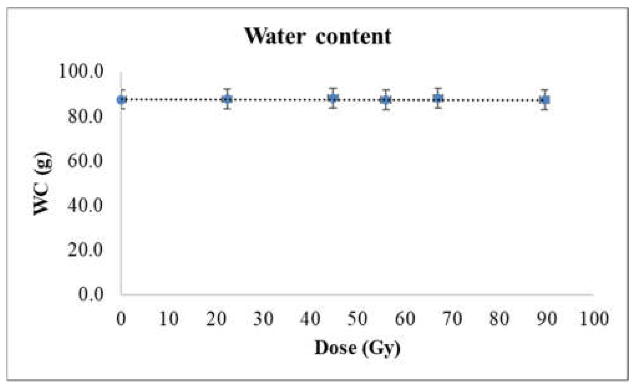 Plants 12 00842 g002
