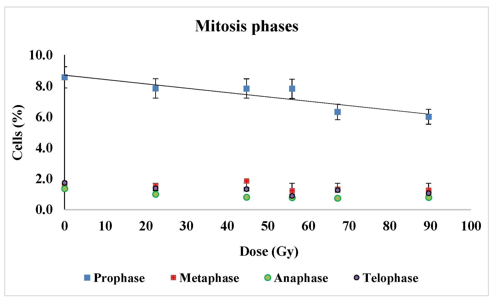 Plants 12 00842 g004