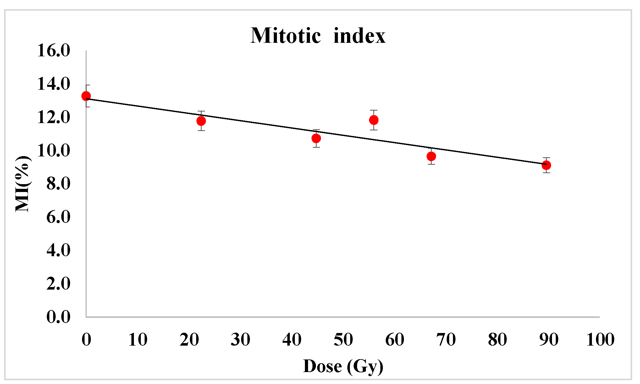Plants 12 00842 g005