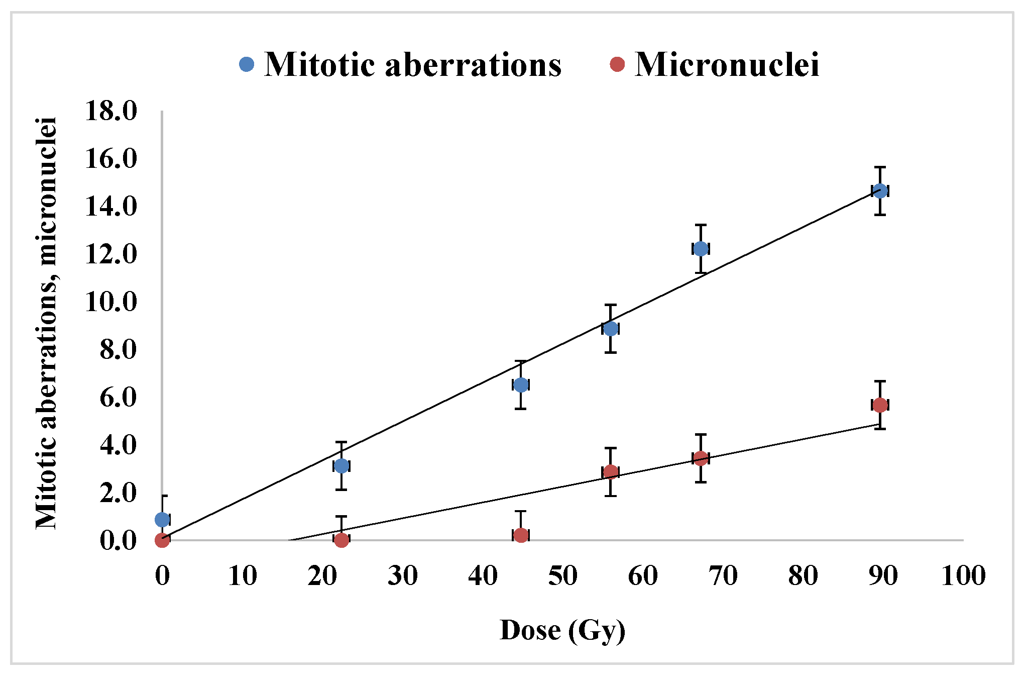 Plants 12 00842 g006