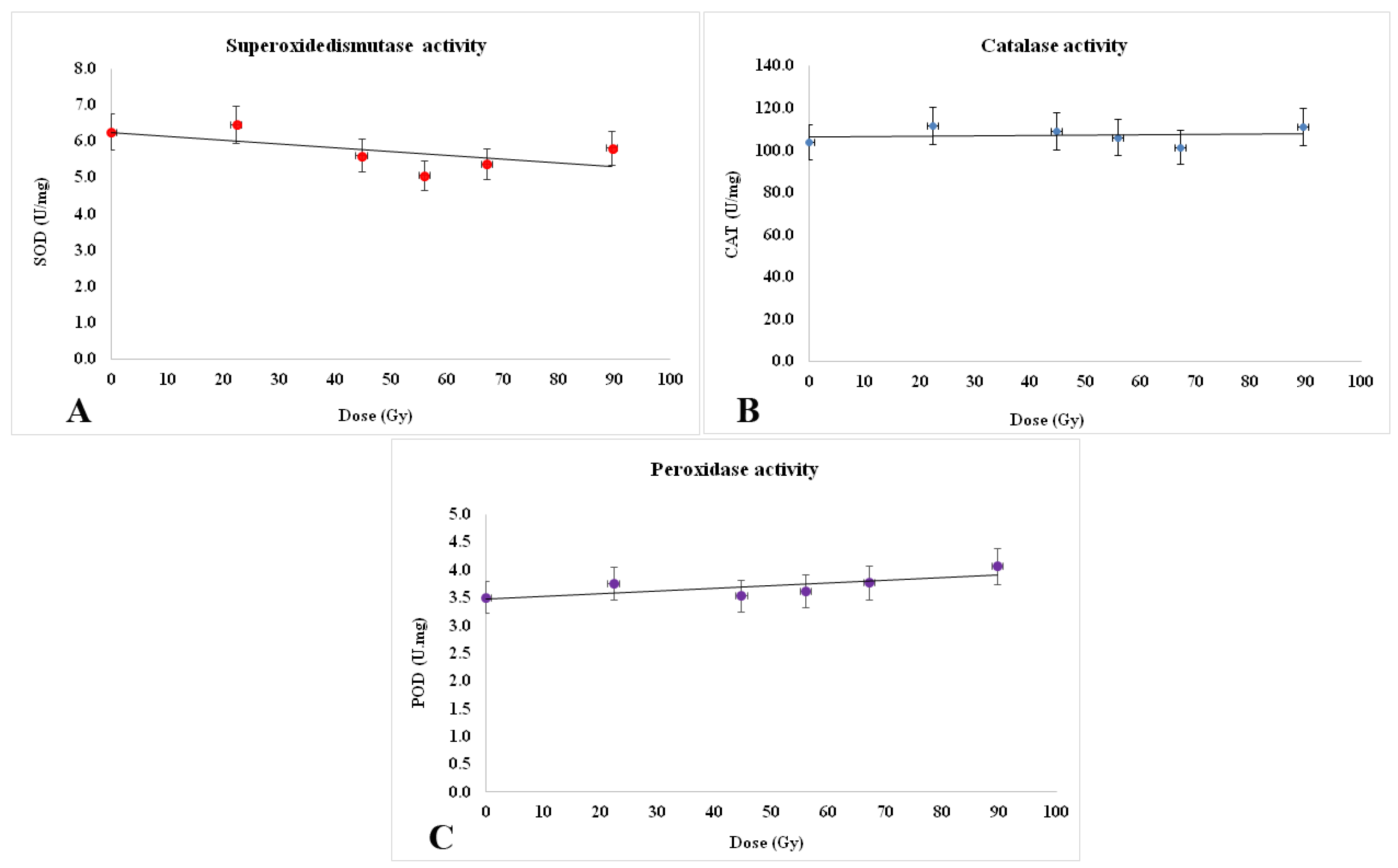 Plants 12 00842 g010