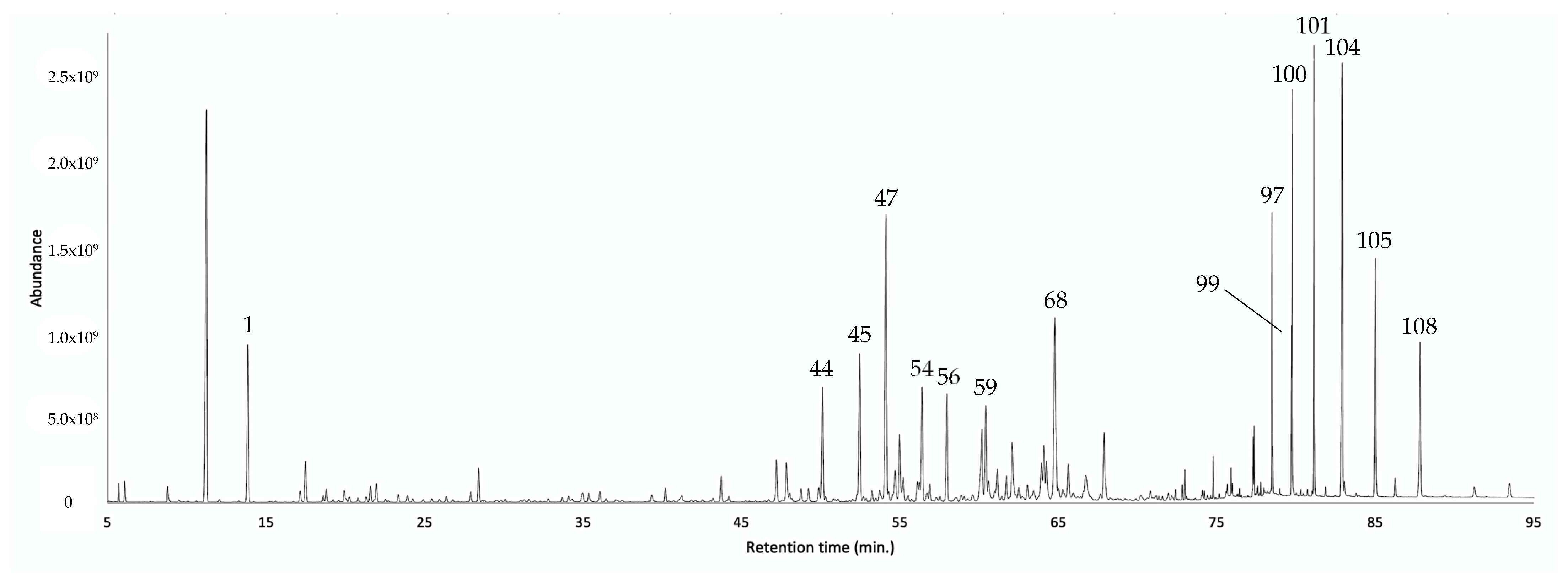 Plants 12 00849 g002 Plants 12 00849 g002