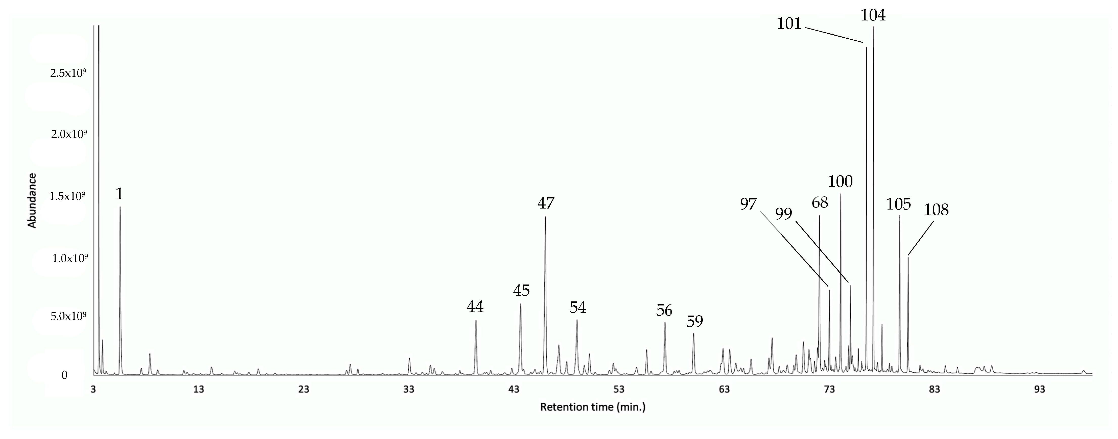 Plants 12 00849 g003 Plants 12 00849 g003