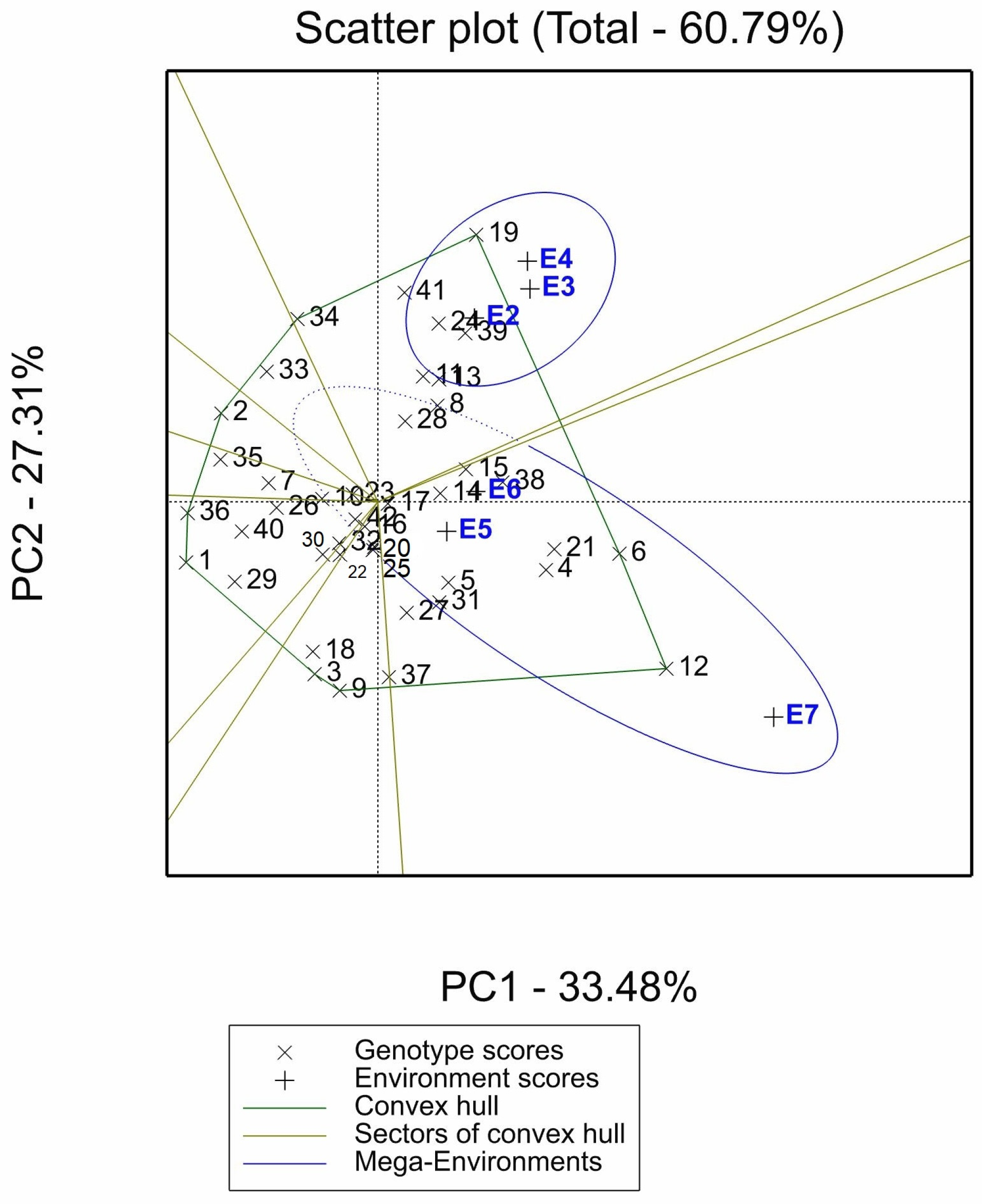 Plants 12 00854 g002 Plants 12 00854 g002
