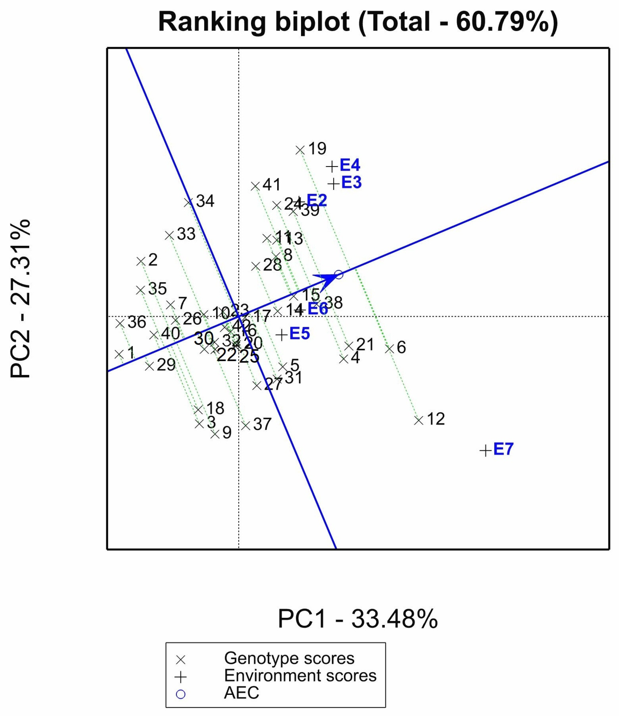 Plants 12 00854 g003 Plants 12 00854 g003
