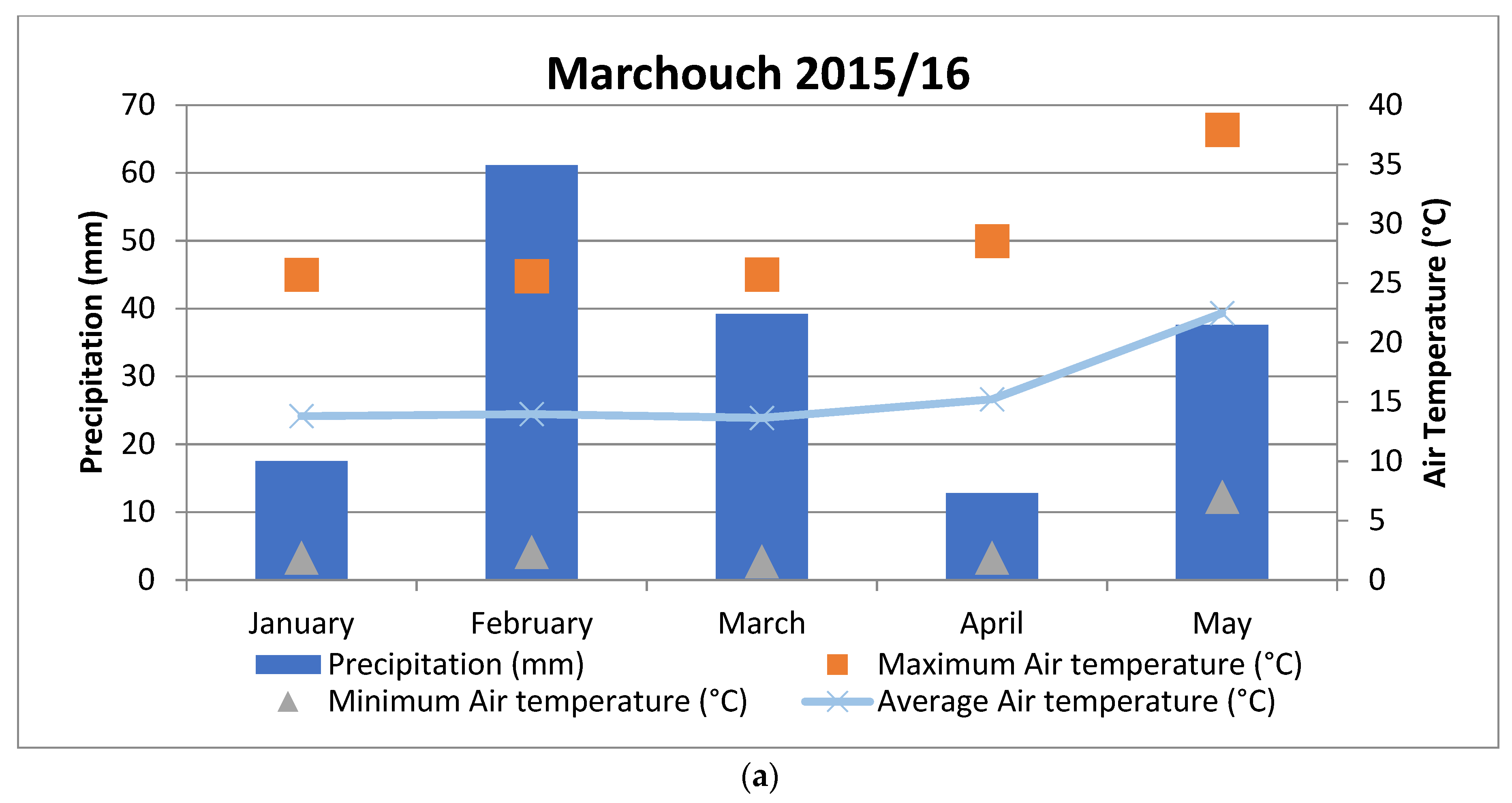 Plants 12 00854 g004a Plants 12 00854 g004a