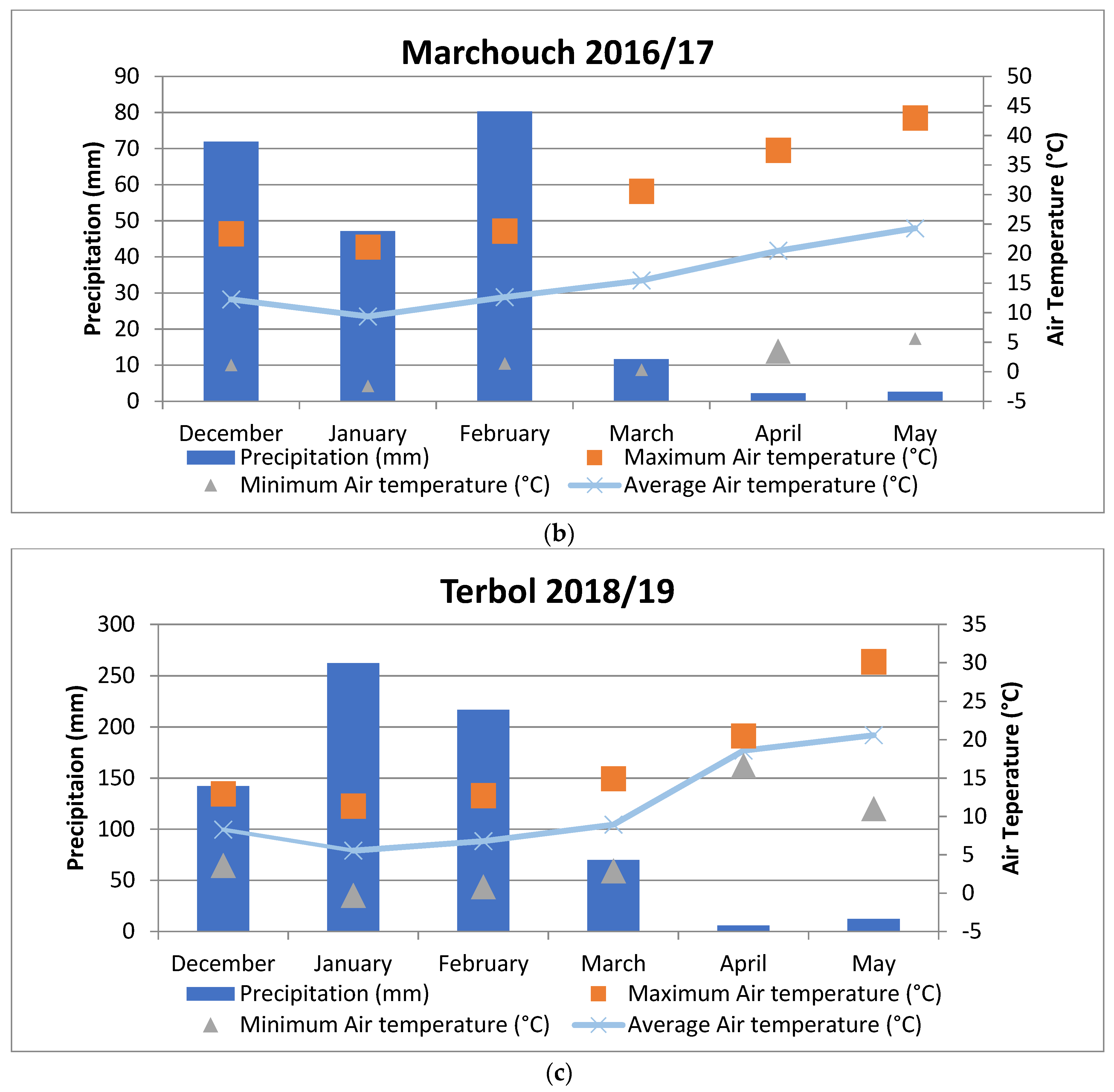 Plants 12 00854 g004b Plants 12 00854 g004b