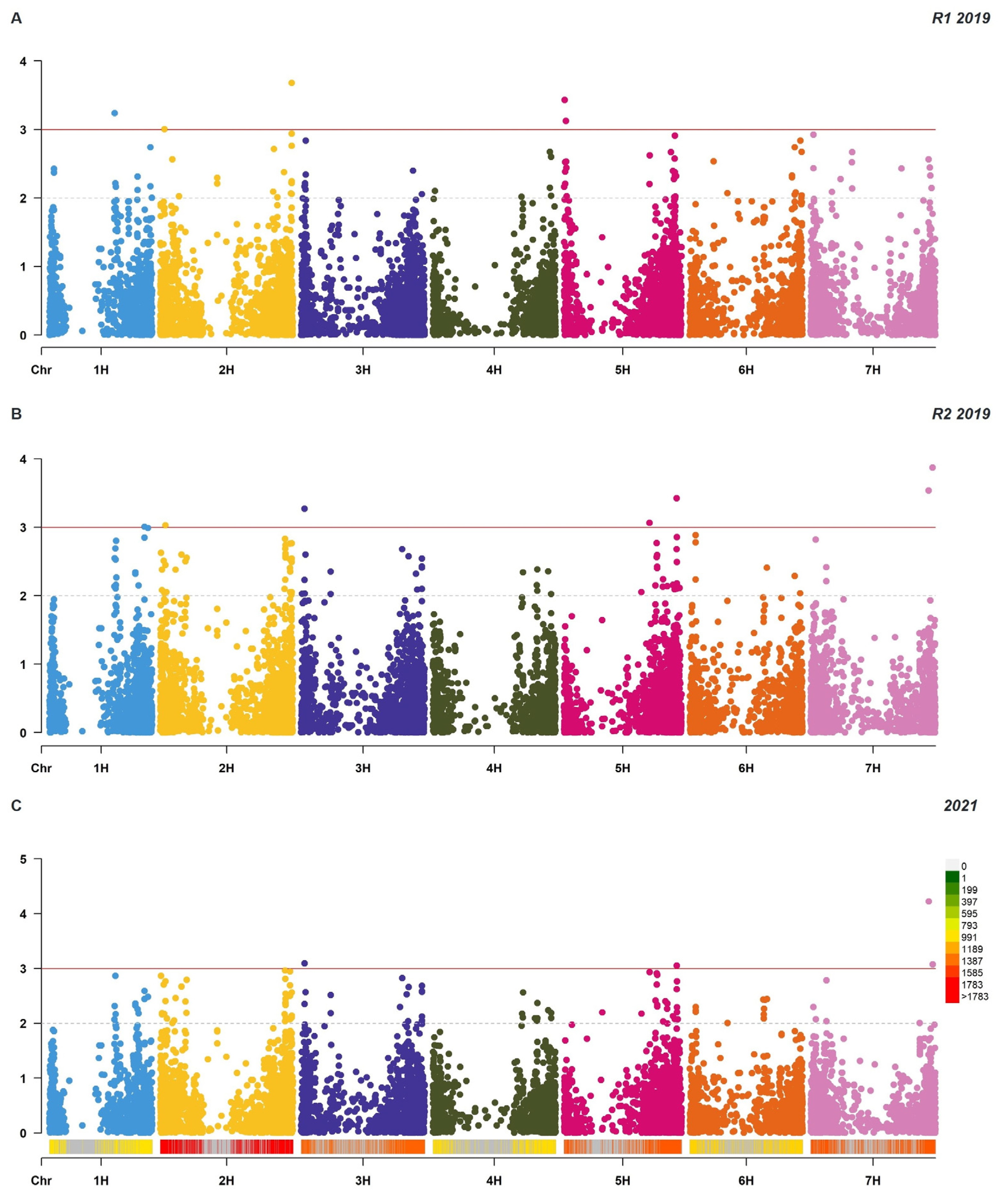 Plants 12 00862 g005