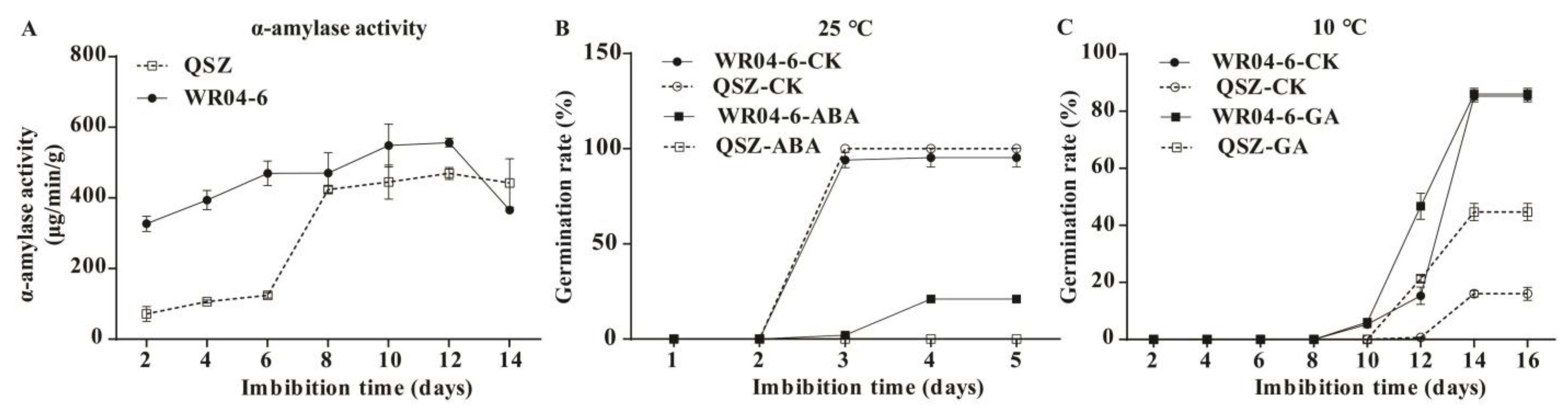 Plants 12 00871 g005