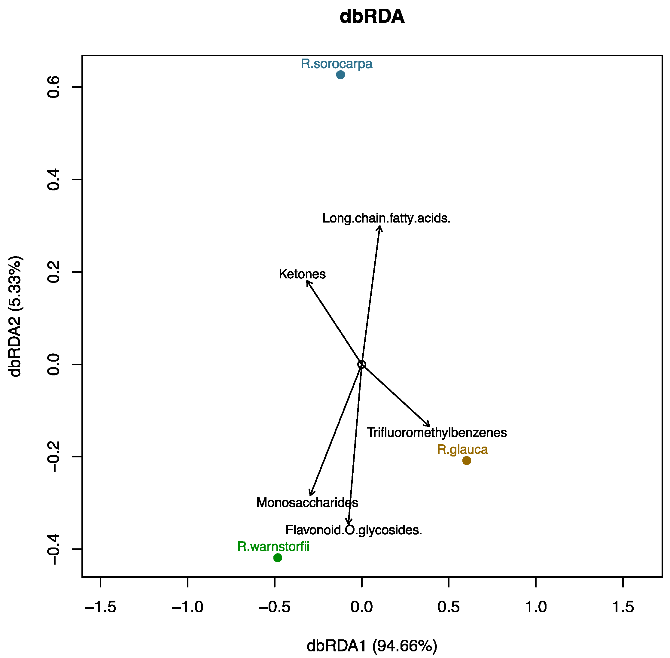 Plants 12 00881 g003 Plants 12 00881 g003