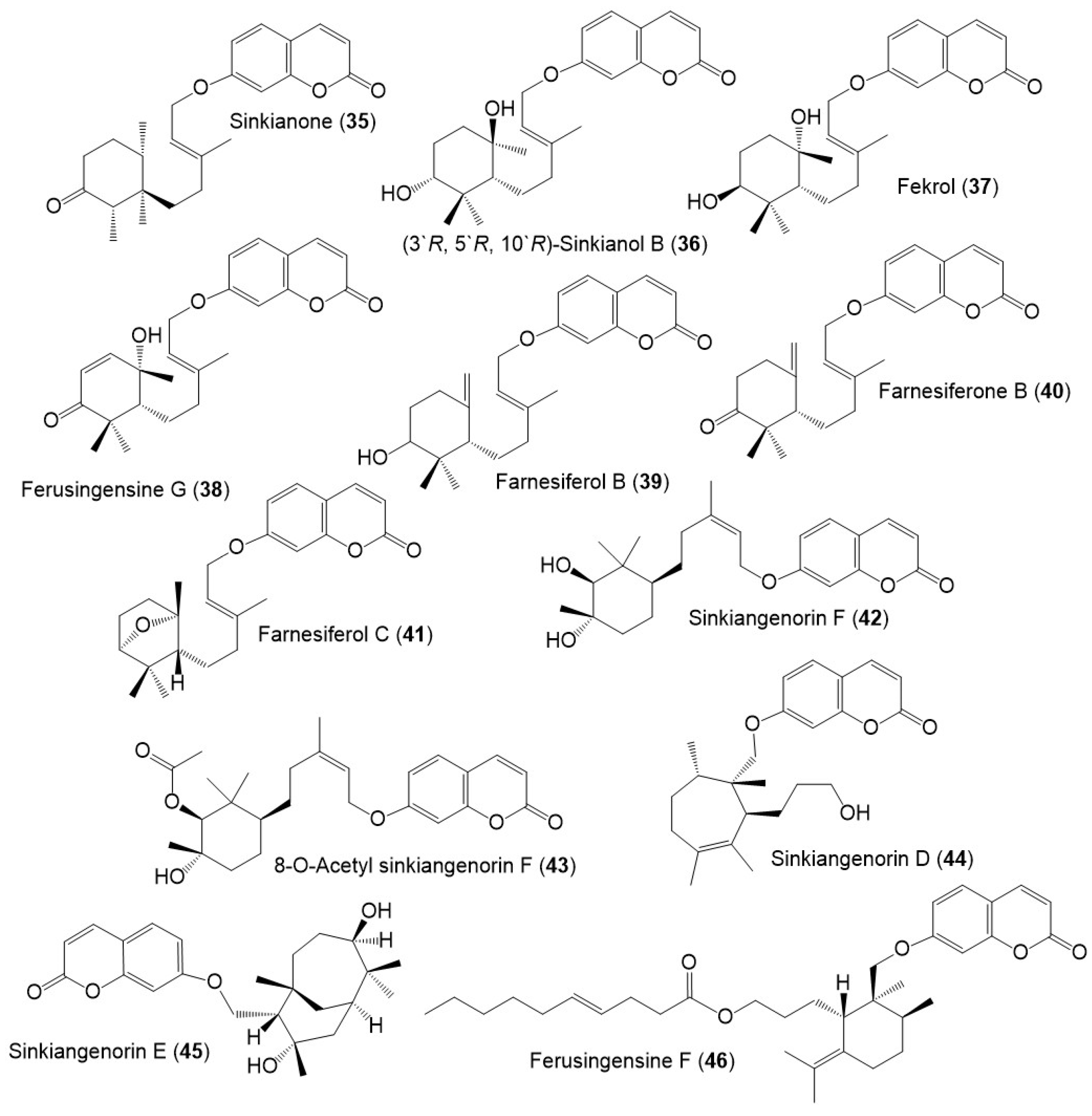 Plants 12 00902 g006 Plants 12 00902 g006