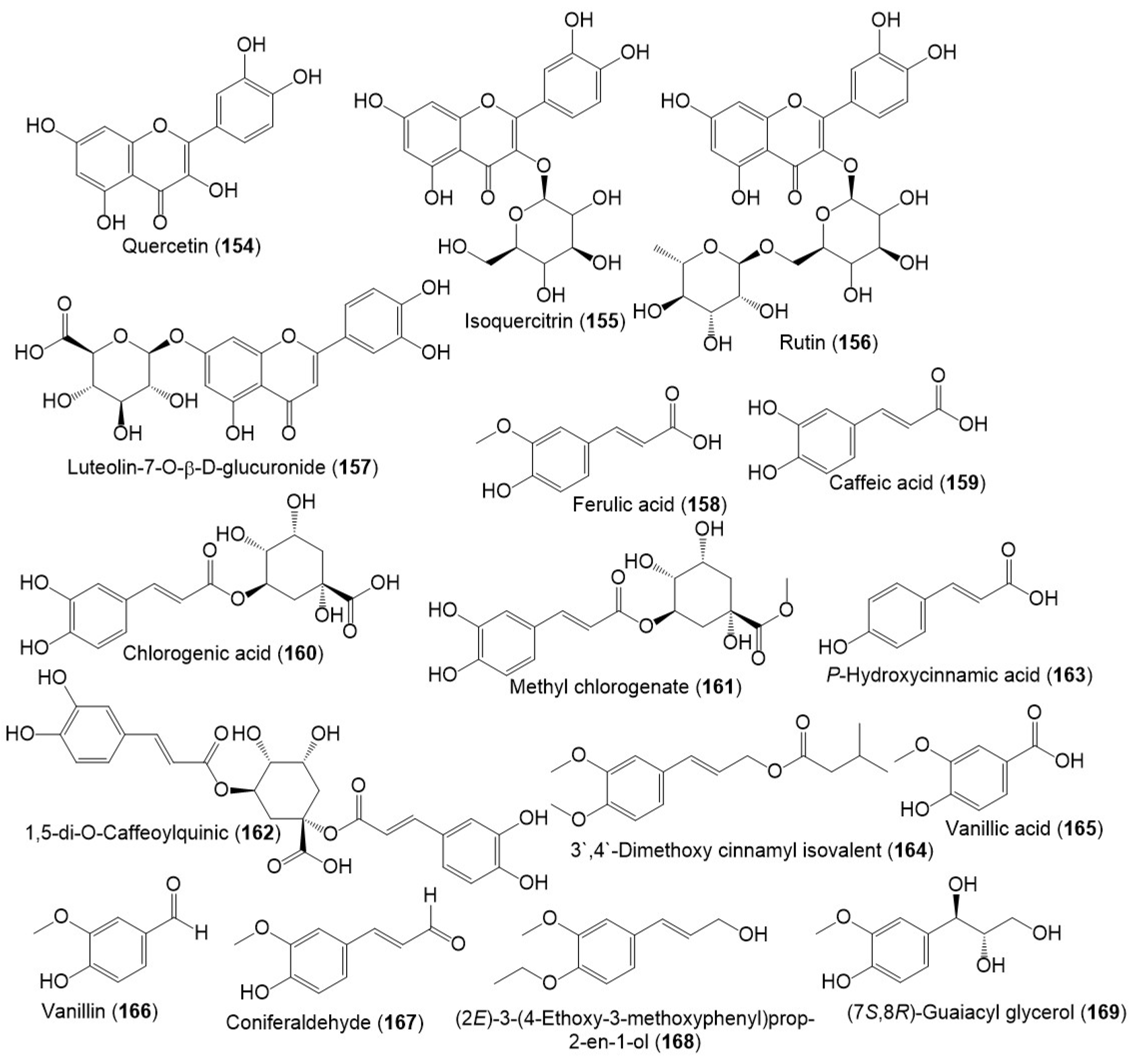 Plants 12 00902 g018 Plants 12 00902 g018