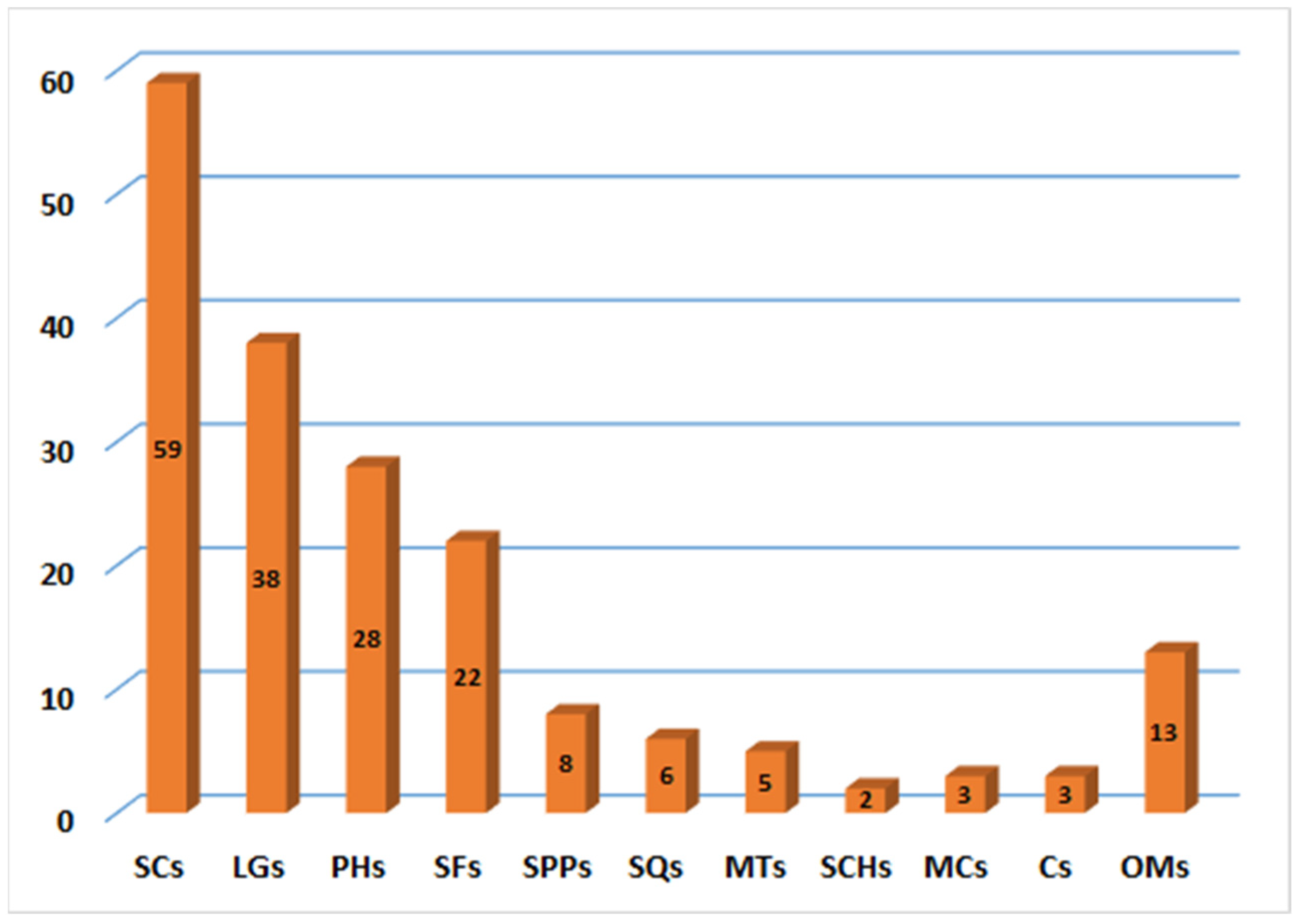 Plants 12 00902 g022 Plants 12 00902 g022