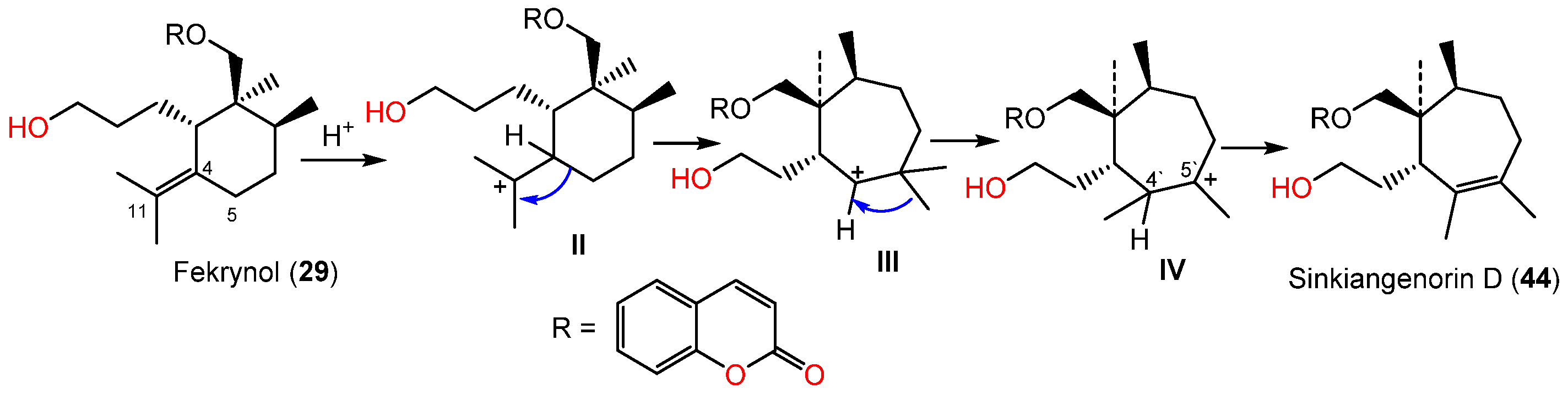 Plants 12 00902 sch004 Plants 12 00902 sch004