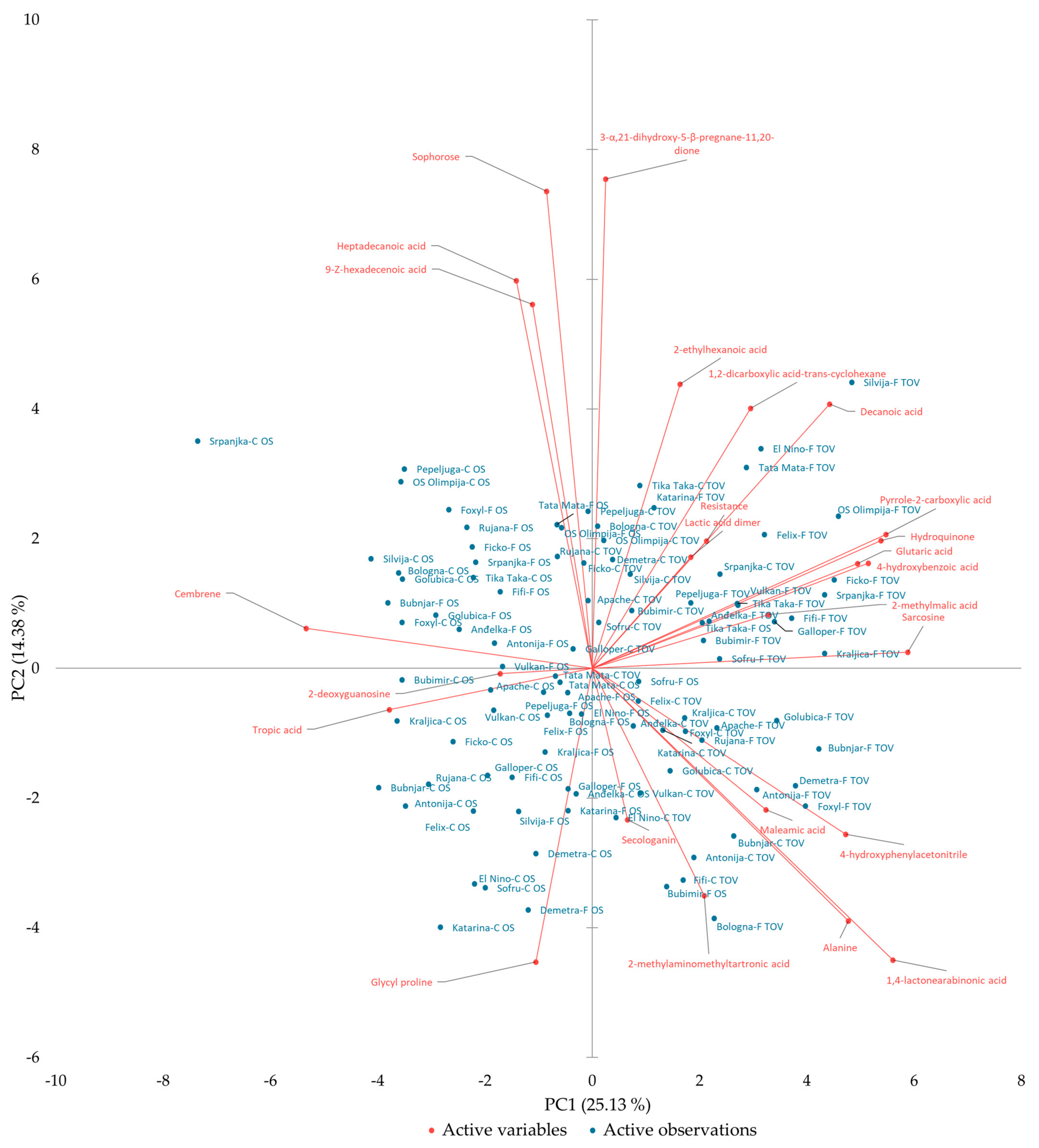 Plants 12 00911 g003 Plants 12 00911 g003