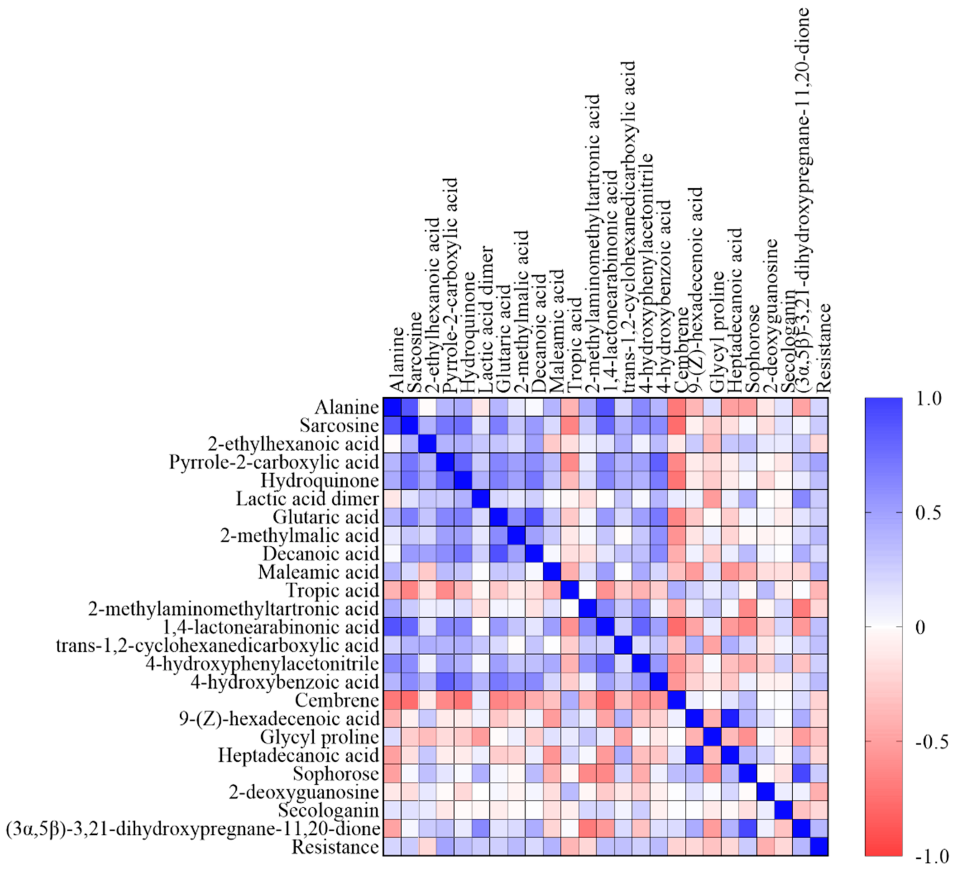 Plants 12 00911 g004 Plants 12 00911 g004