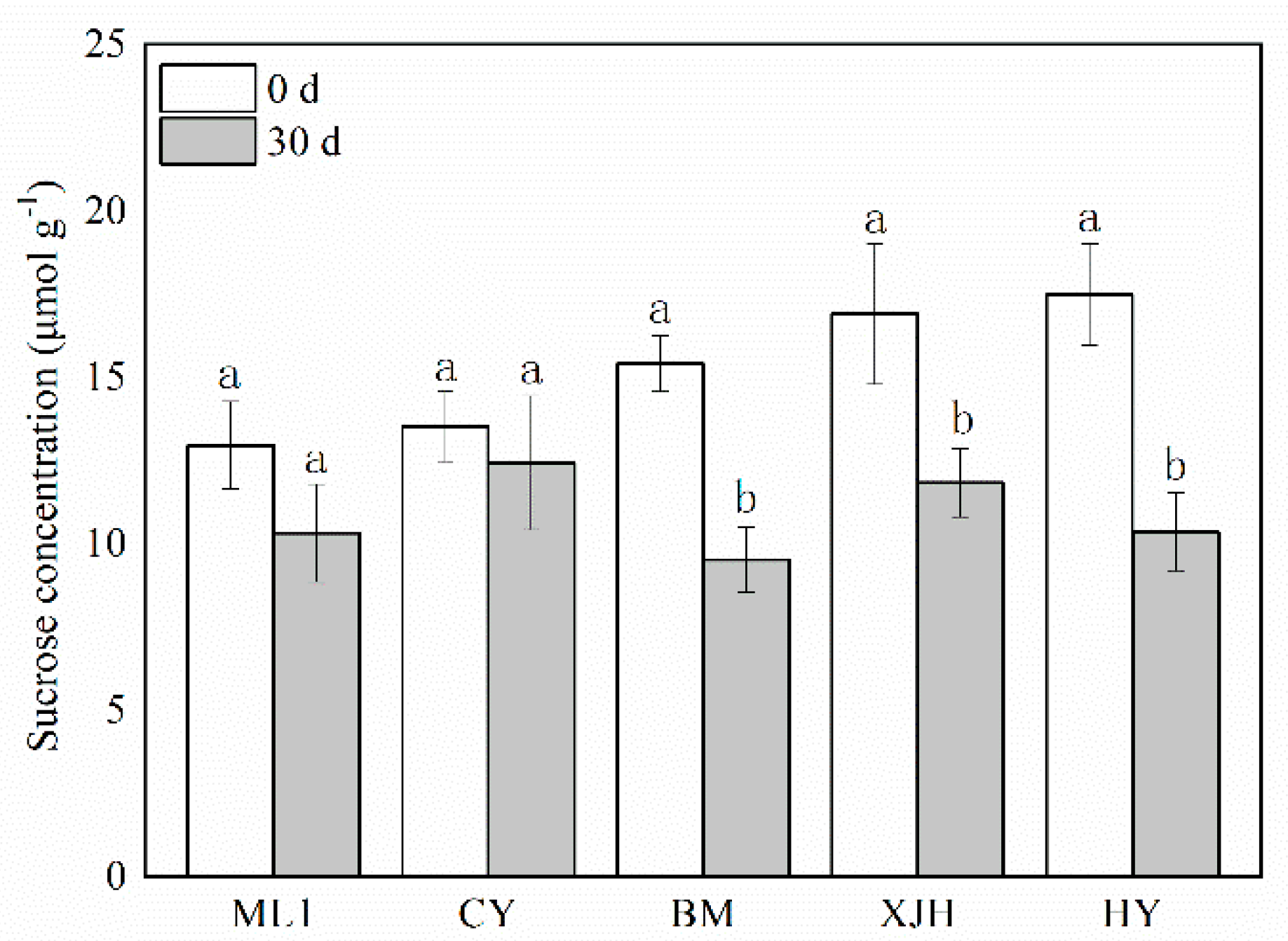 Plants 12 00918 g002