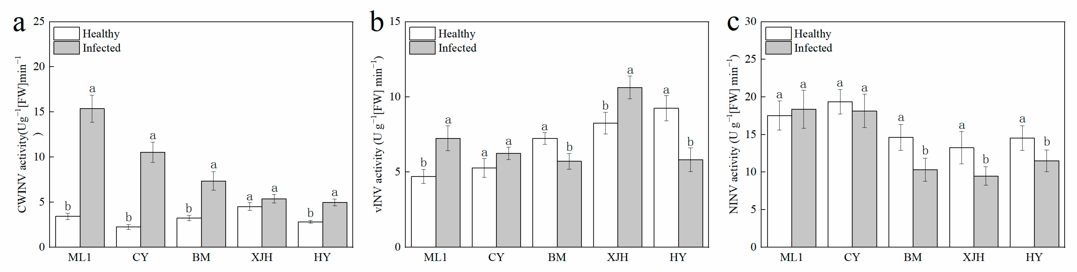 Plants 12 00918 g003