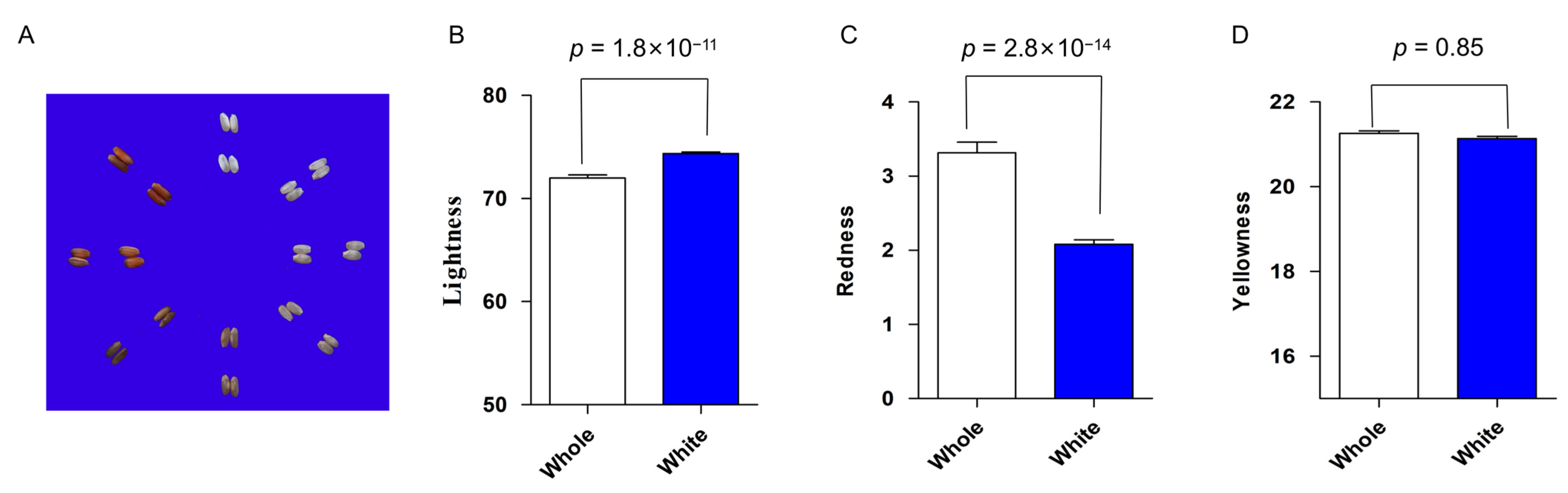 Plants 12 00927 g002