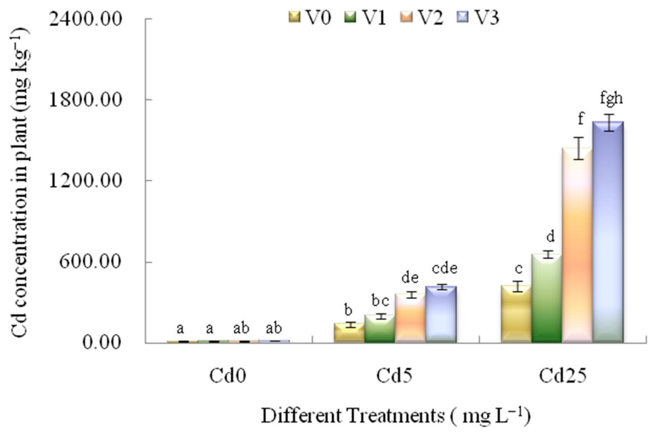 Plants 12 00933 g001 Plants 12 00933 g001