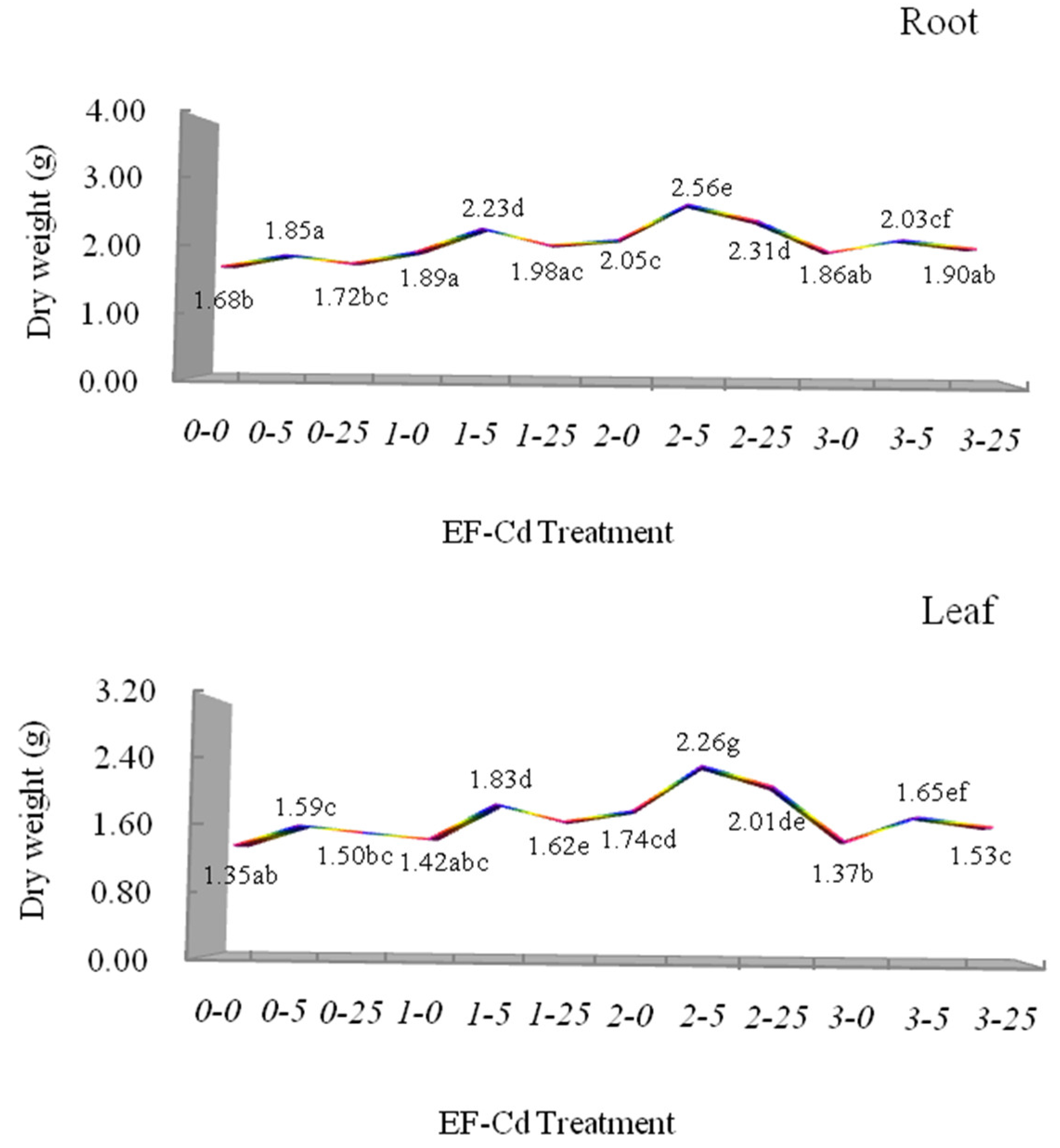 Plants 12 00933 g002 Plants 12 00933 g002