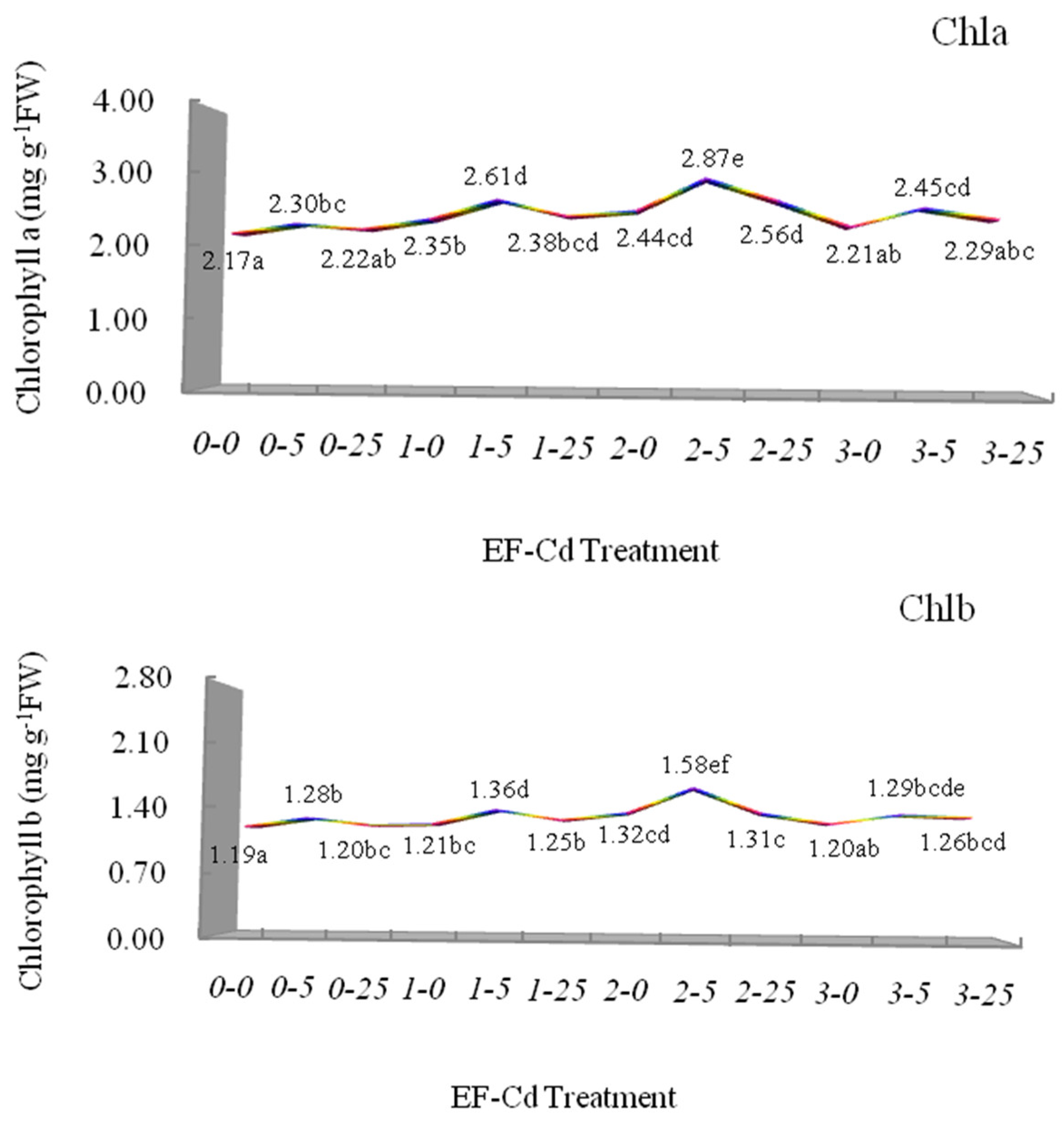 Plants 12 00933 g003a Plants 12 00933 g003a