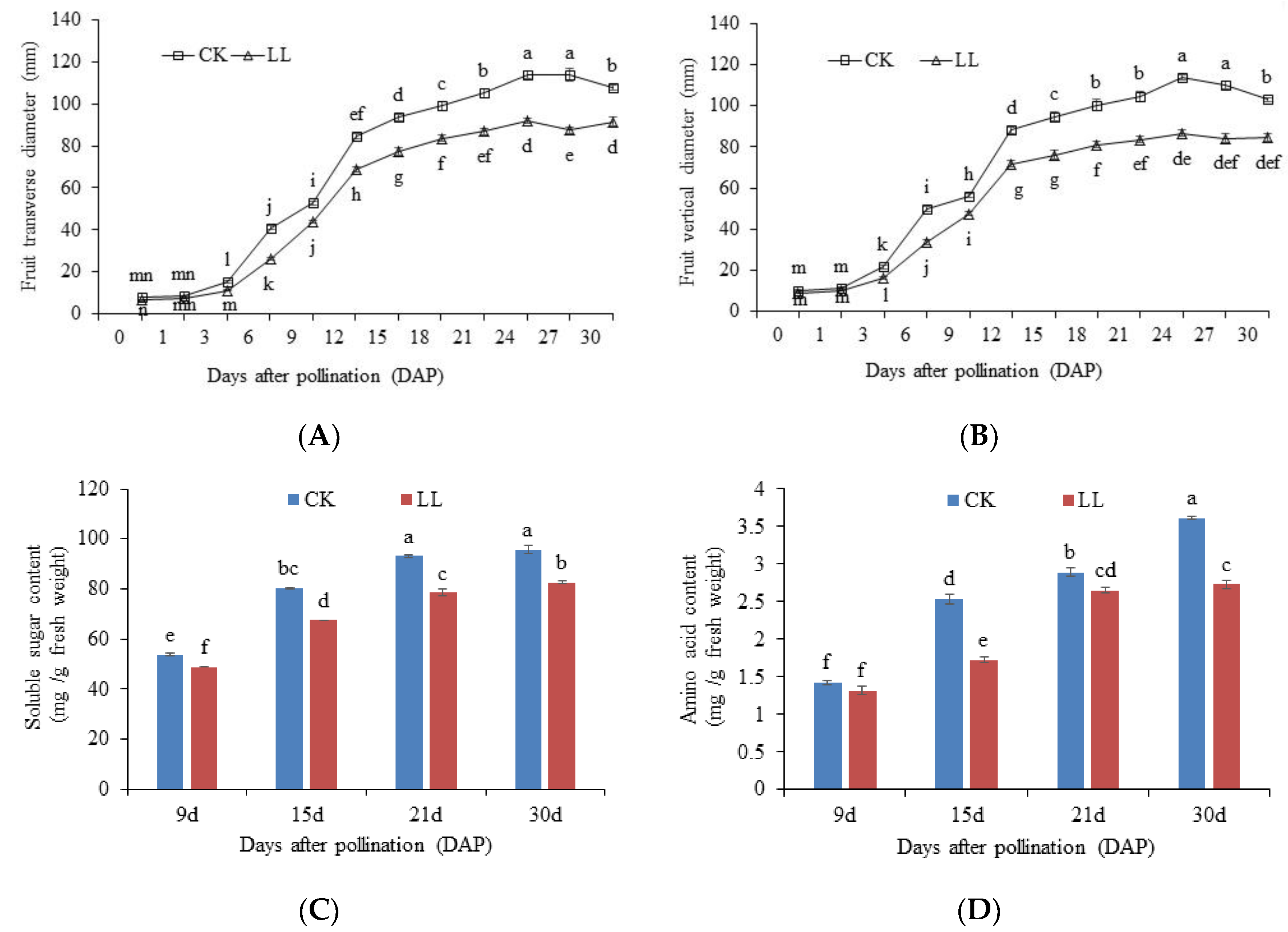Plants 12 00935 g001 Plants 12 00935 g001