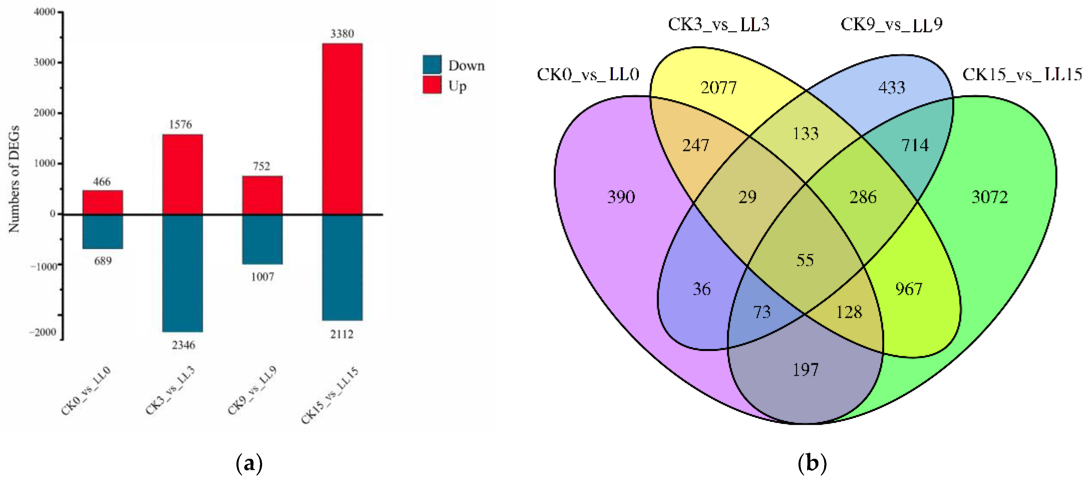 Plants 12 00935 g002 Plants 12 00935 g002