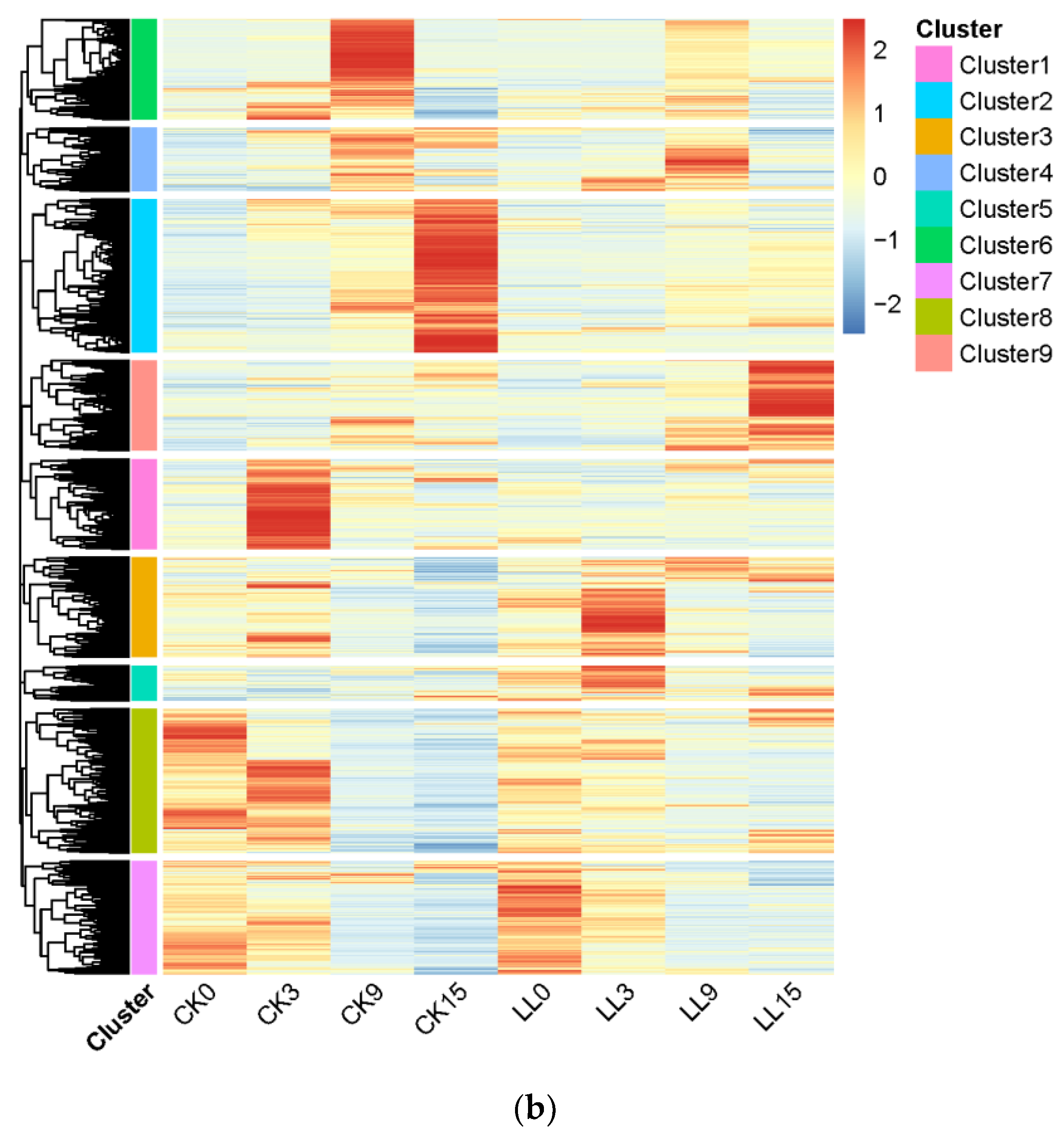 Plants 12 00935 g003b Plants 12 00935 g003b